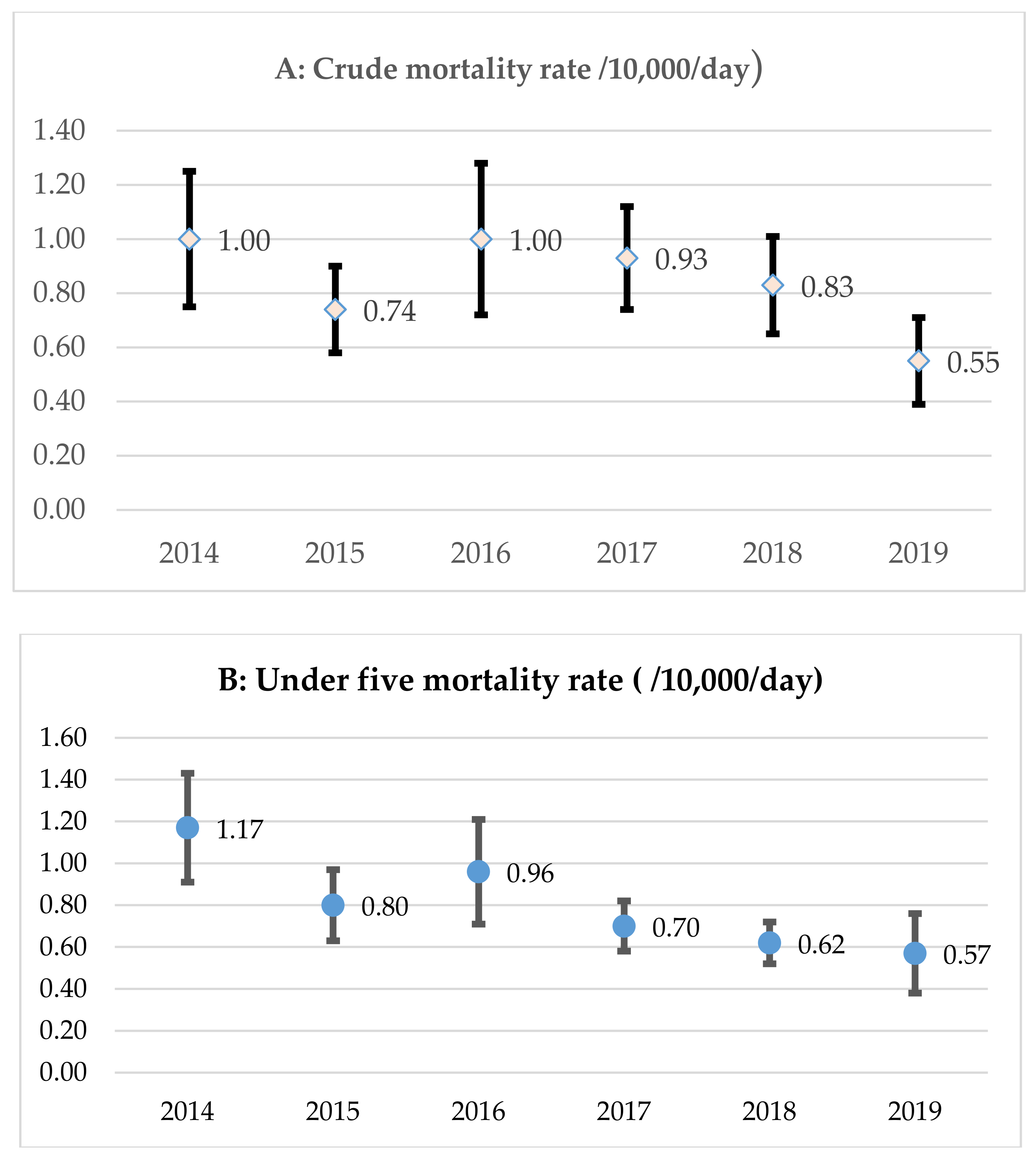 Ijerph 18 09113 g001 550