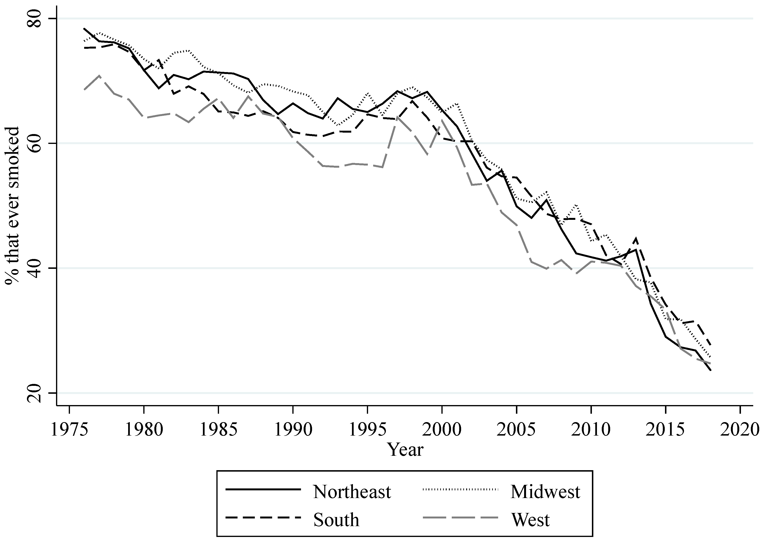 Ijerph 18 09120 g003 550