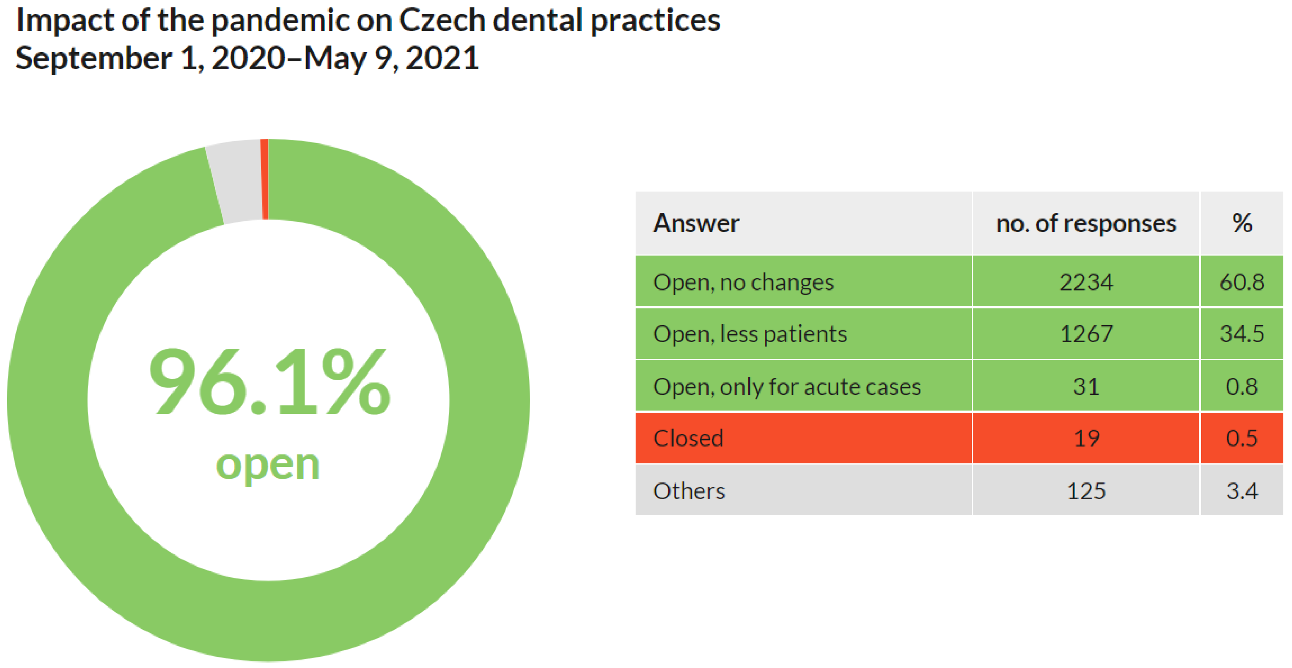 Ijerph 18 09121 g003 550