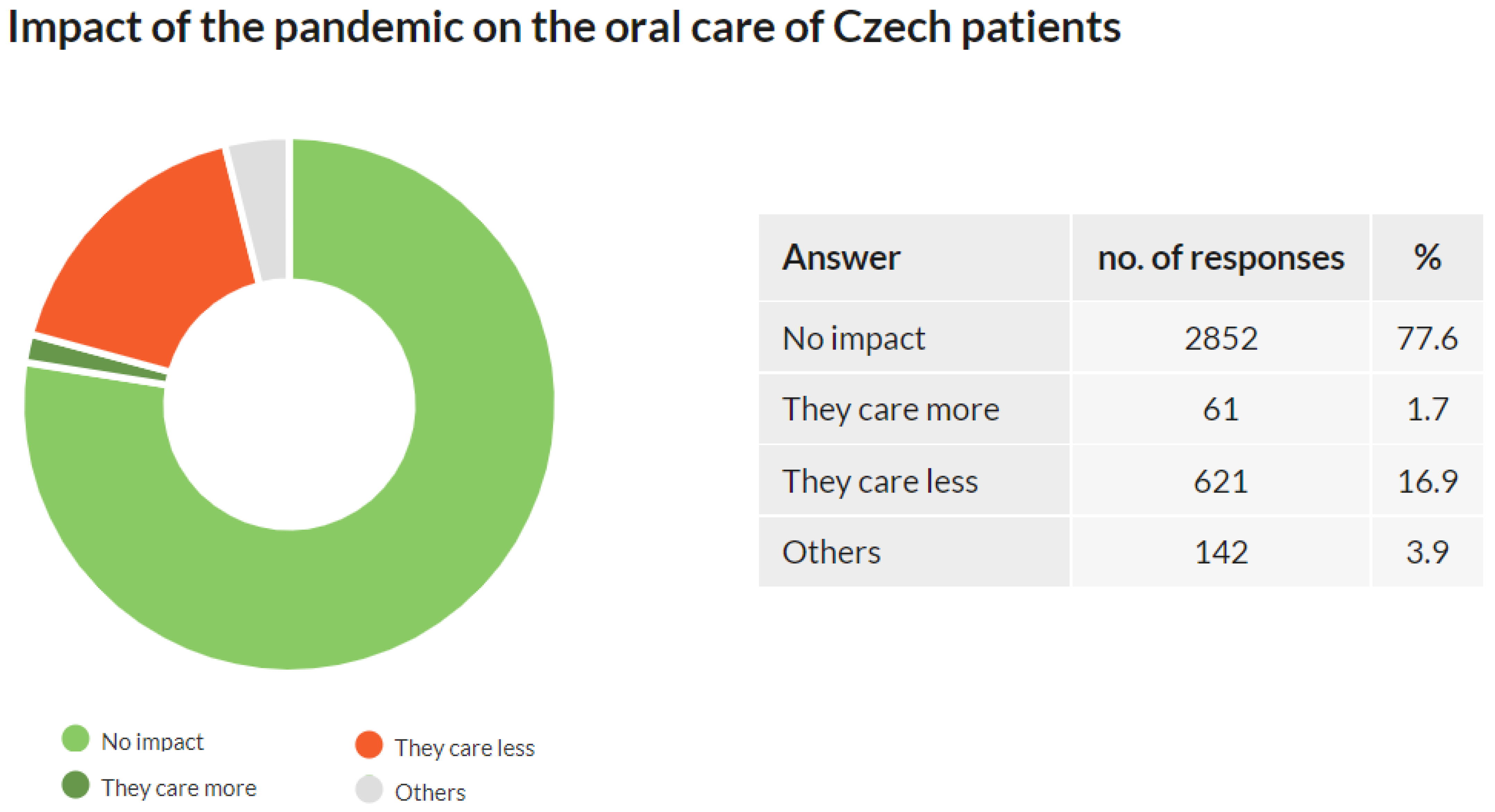 Ijerph 18 09121 g007 550