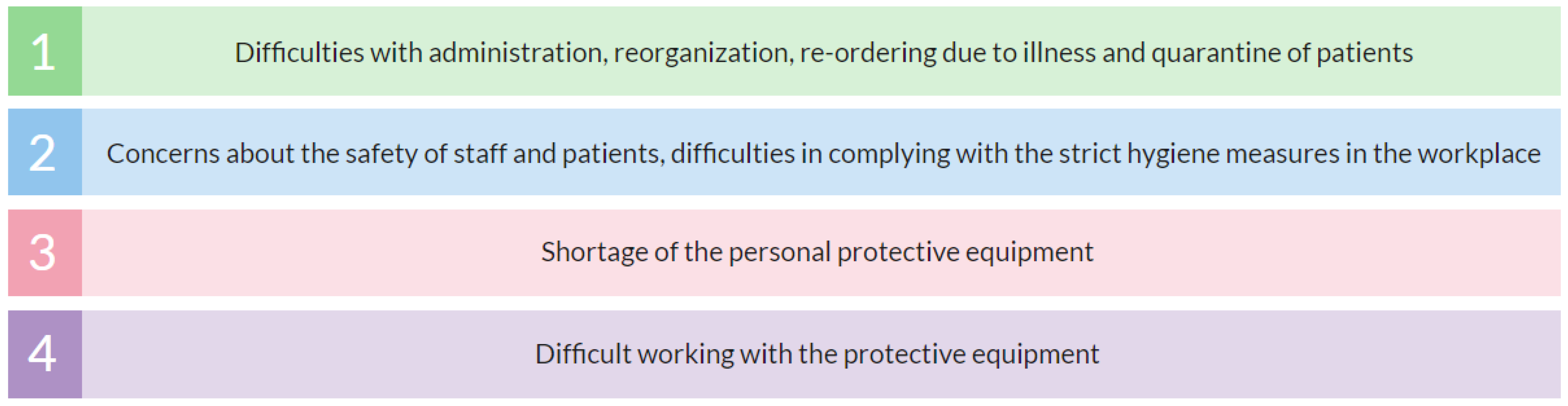 Ijerph 18 09121 g008 550