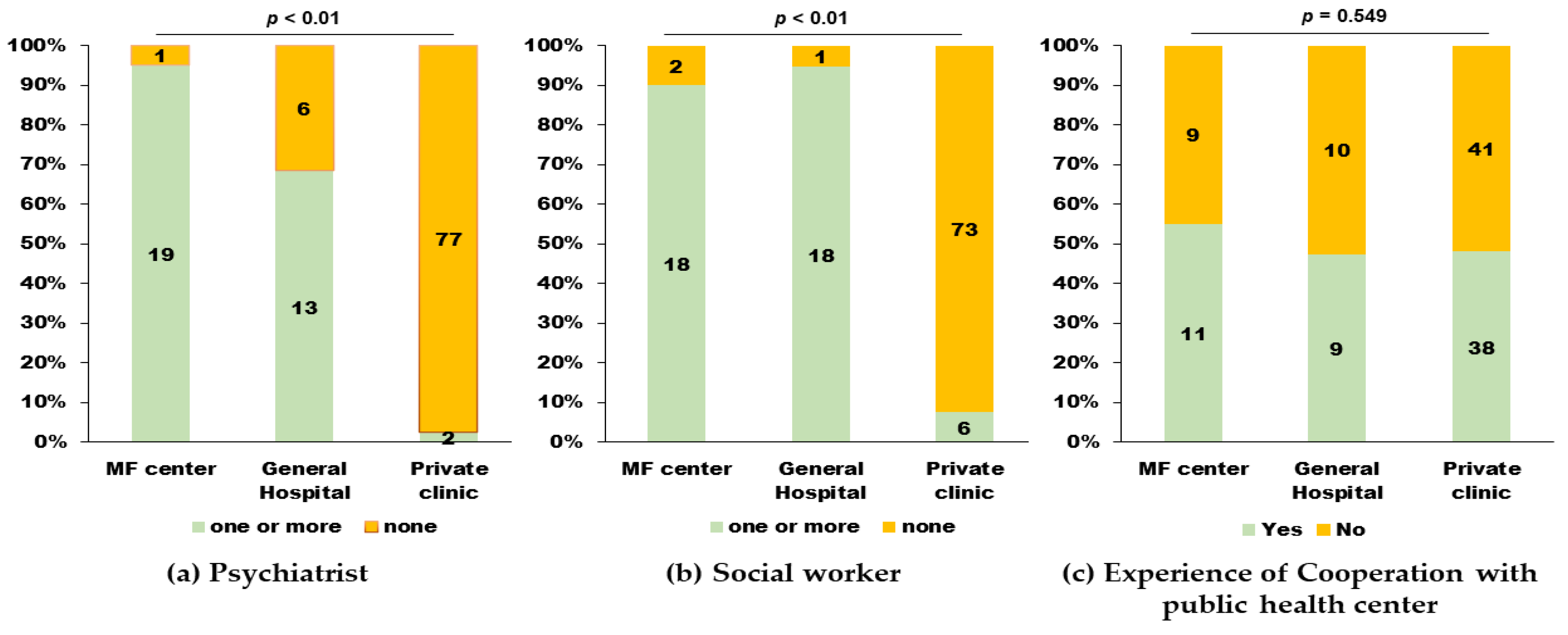 Ijerph 18 09122 g003 550