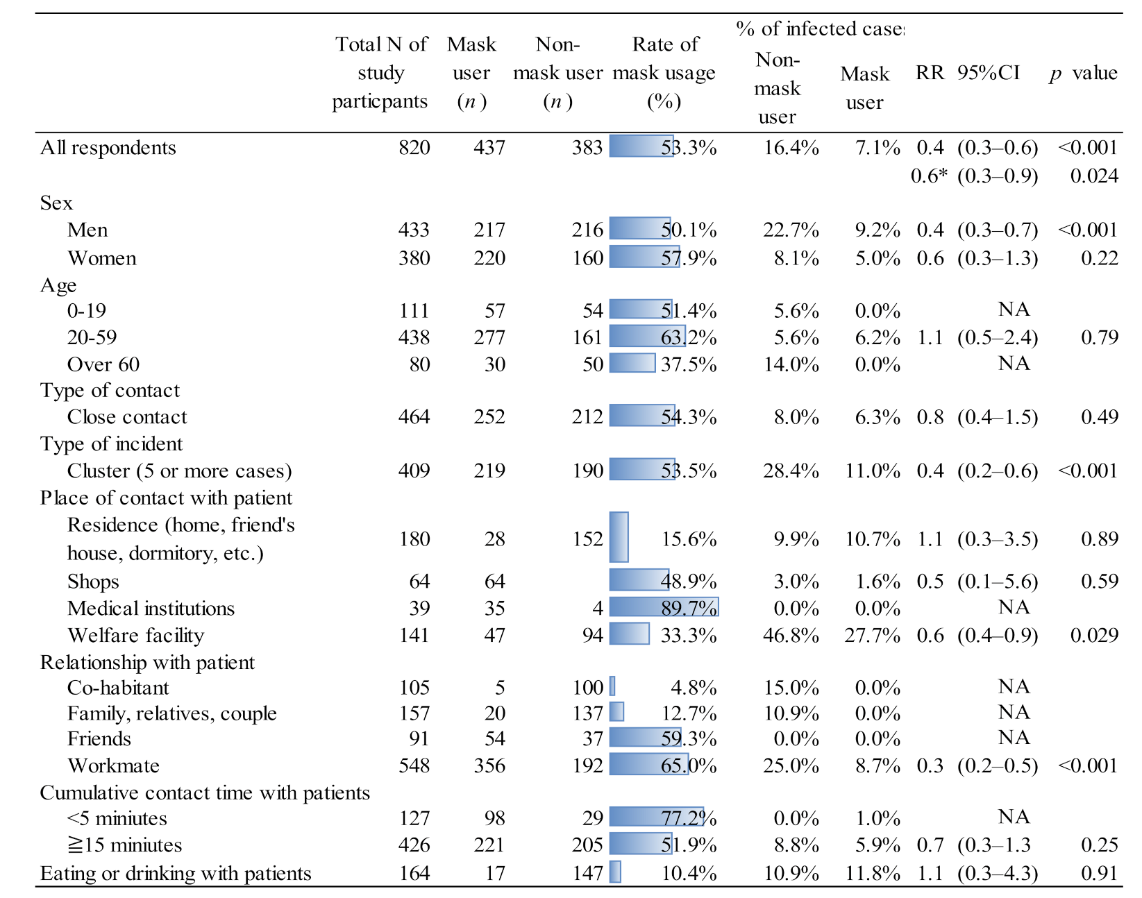 Ijerph 18 09131 g001 550