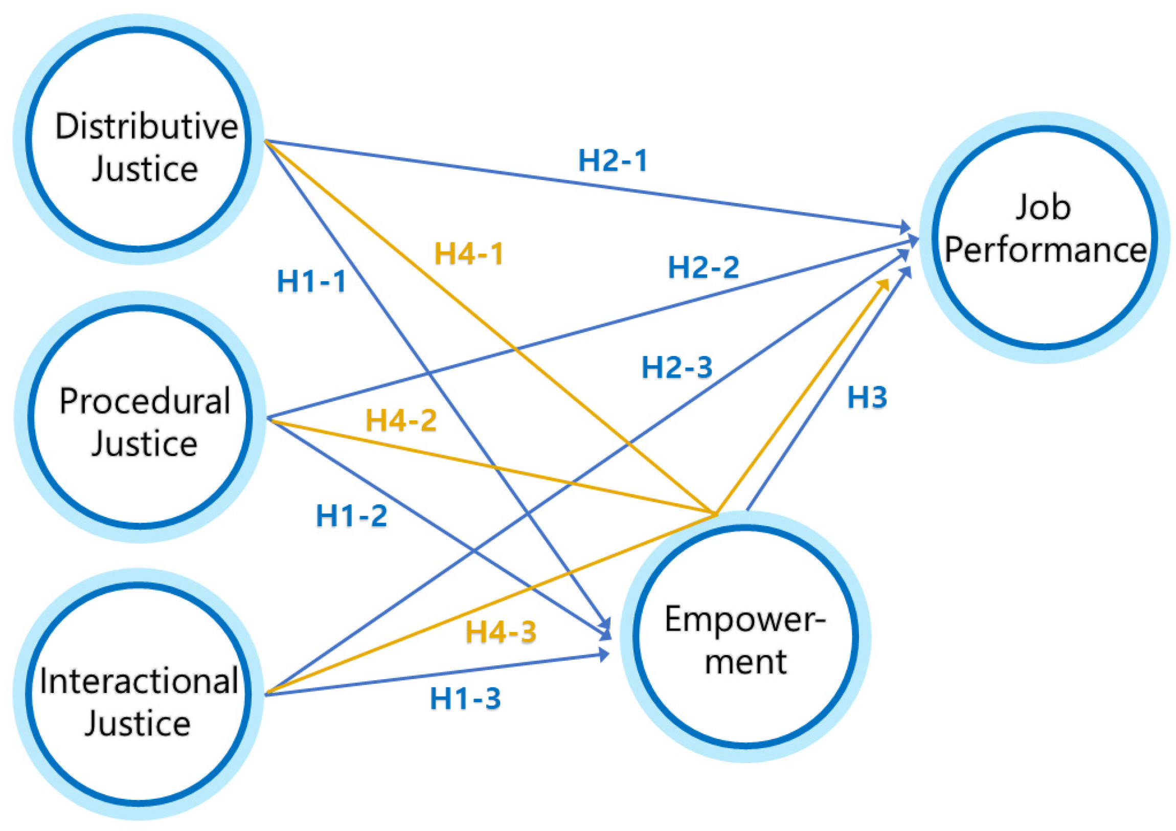 Interactional Justice in the Workplace: Definition & Overview