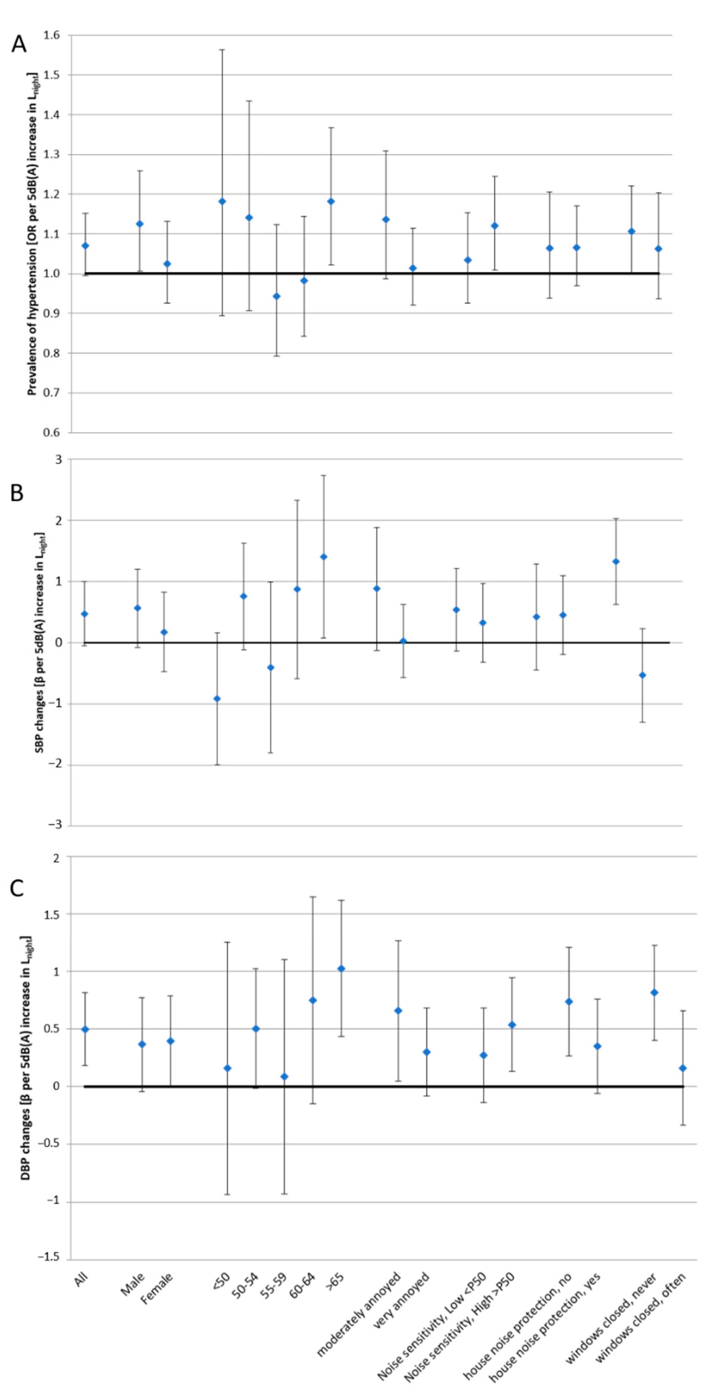 Ijerph 18 09145 g001 550