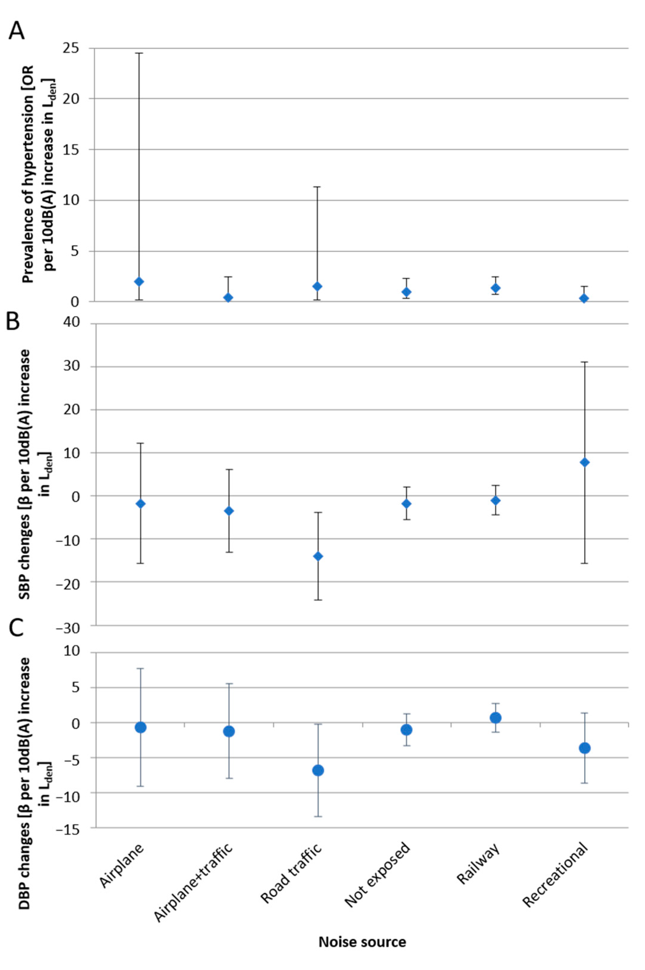 Ijerph 18 09145 g002 550
