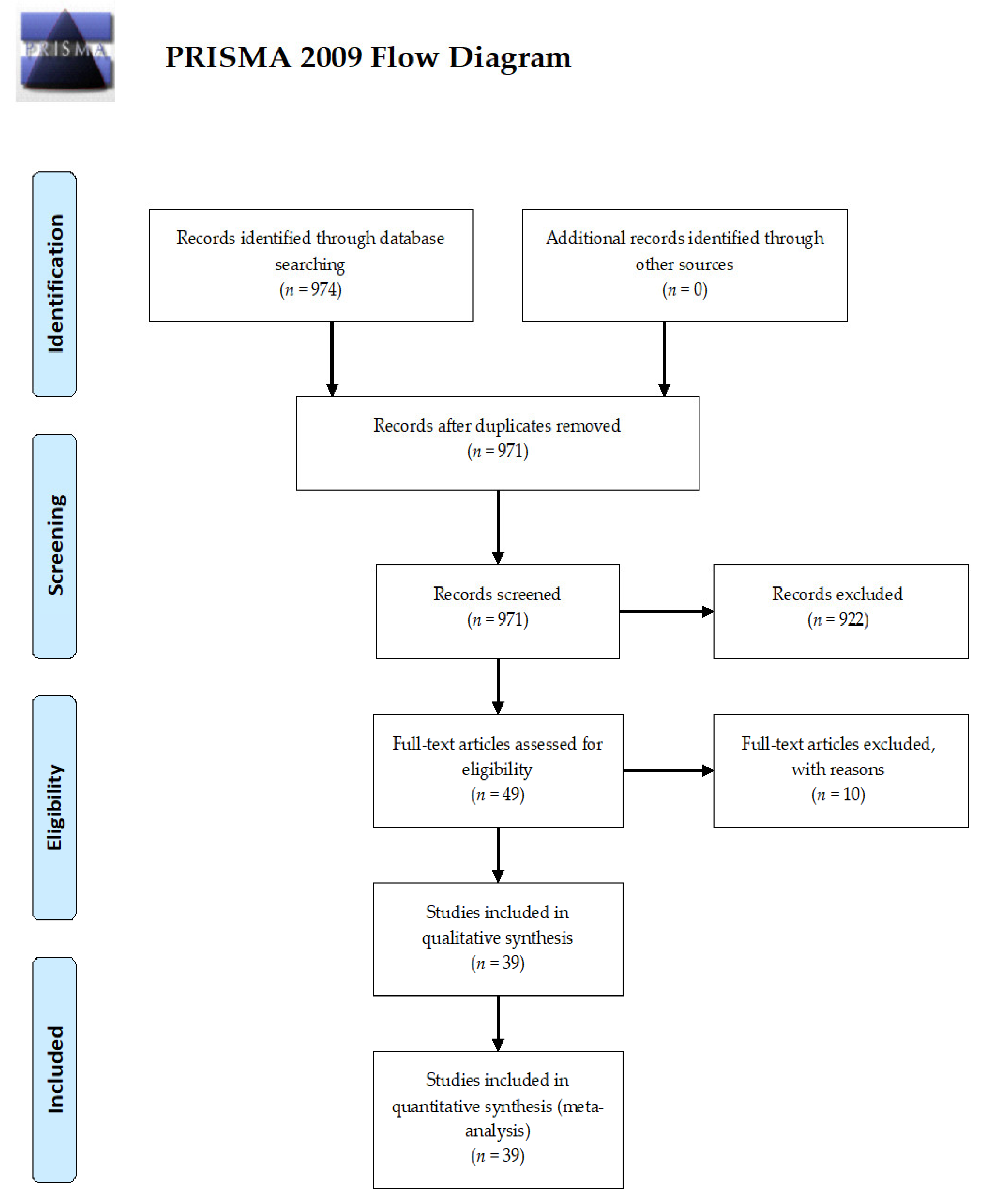 Ijerph 18 09149 g001 550