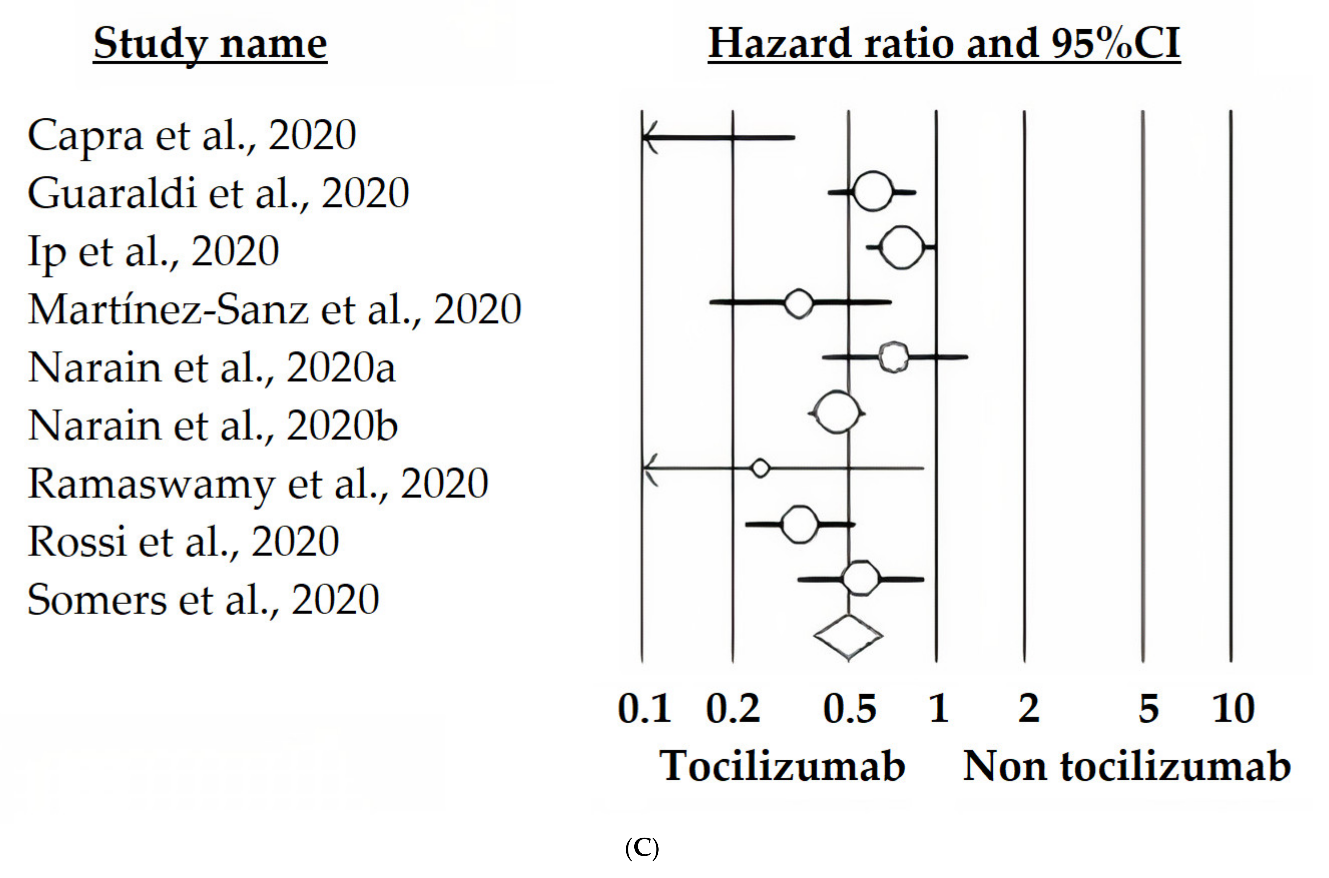 Ijerph 18 09149 g002c 550