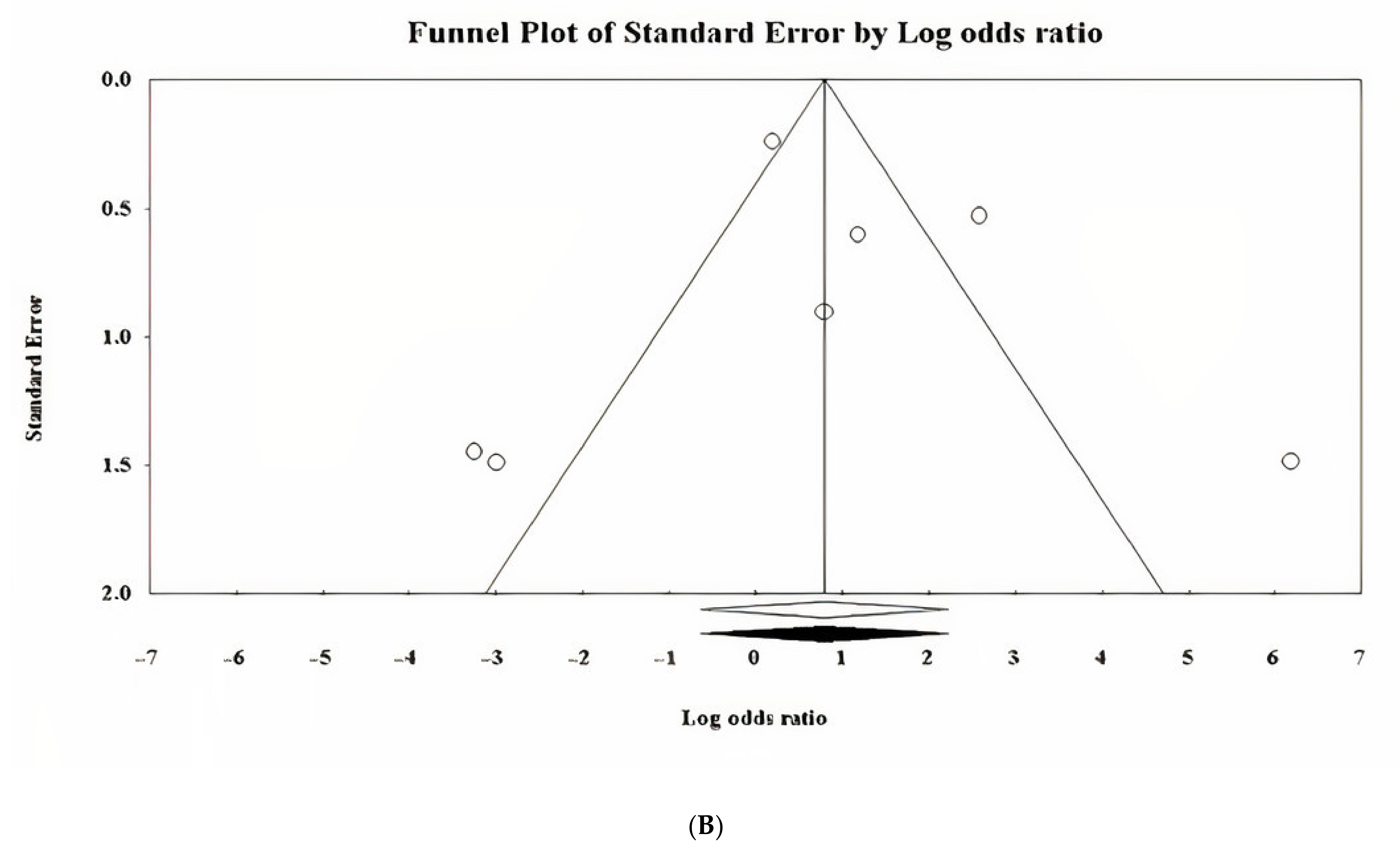 Ijerph 18 09149 g003b 550
