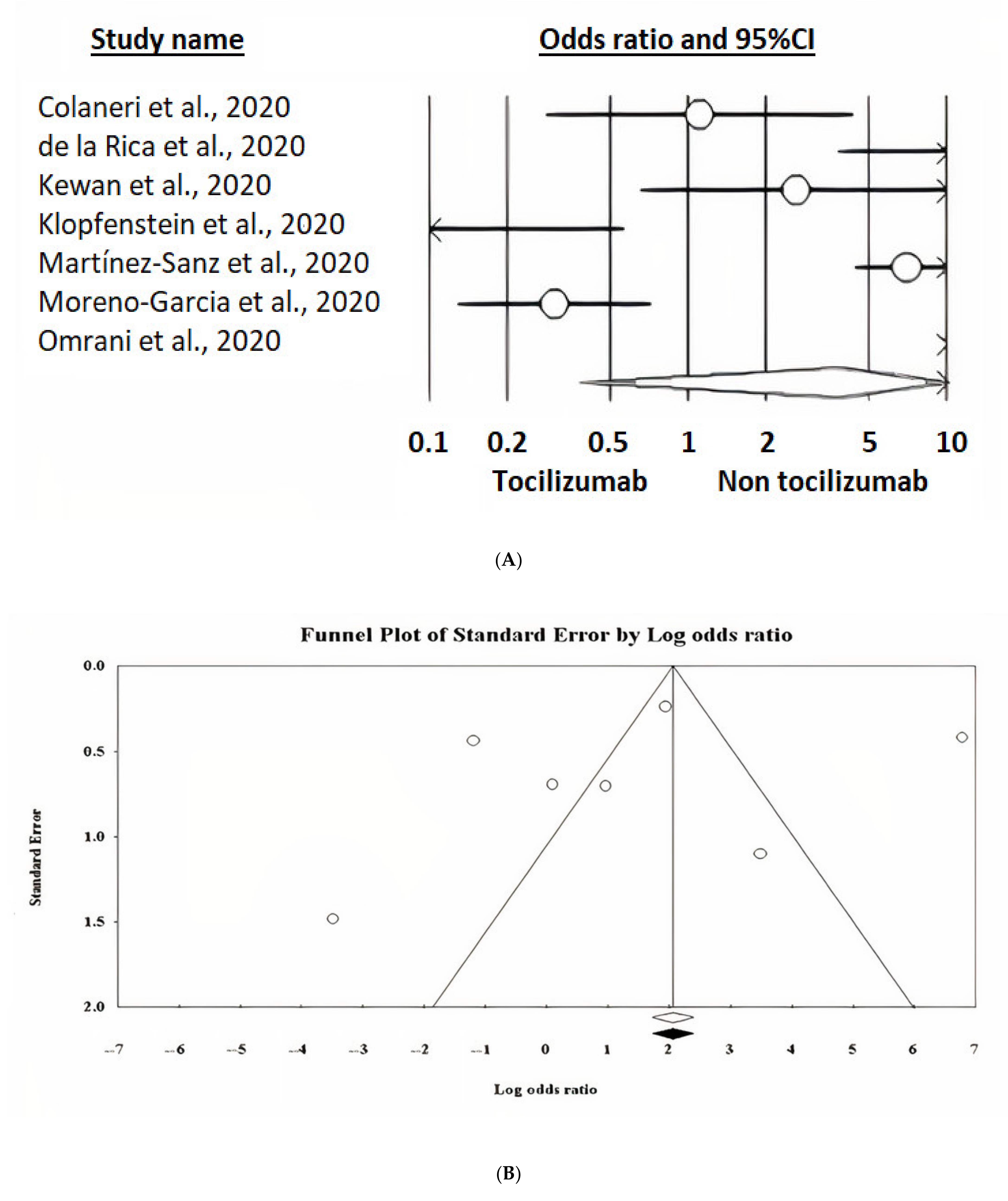 Ijerph 18 09149 g004a 550