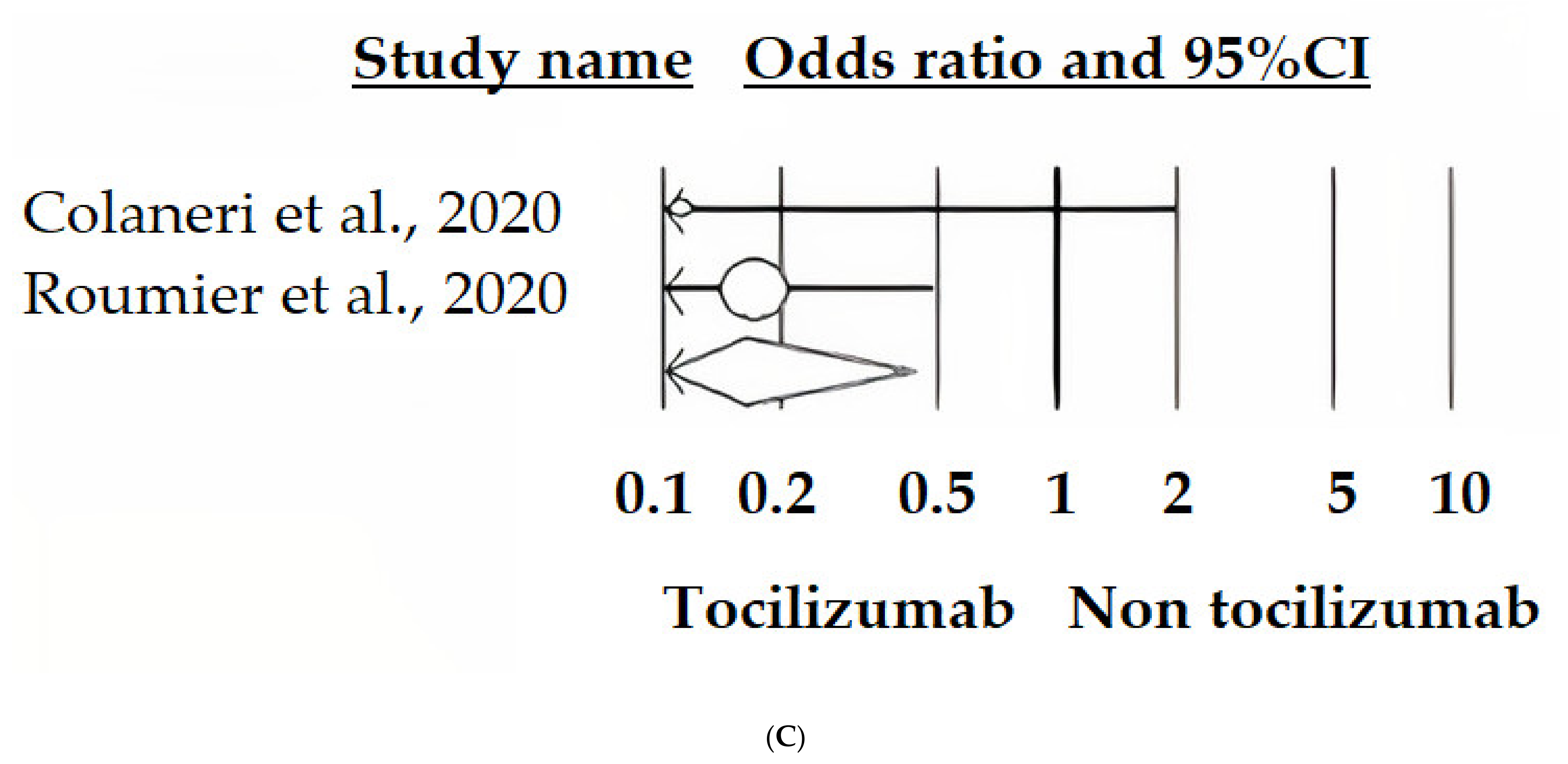 Ijerph 18 09149 g004b 550