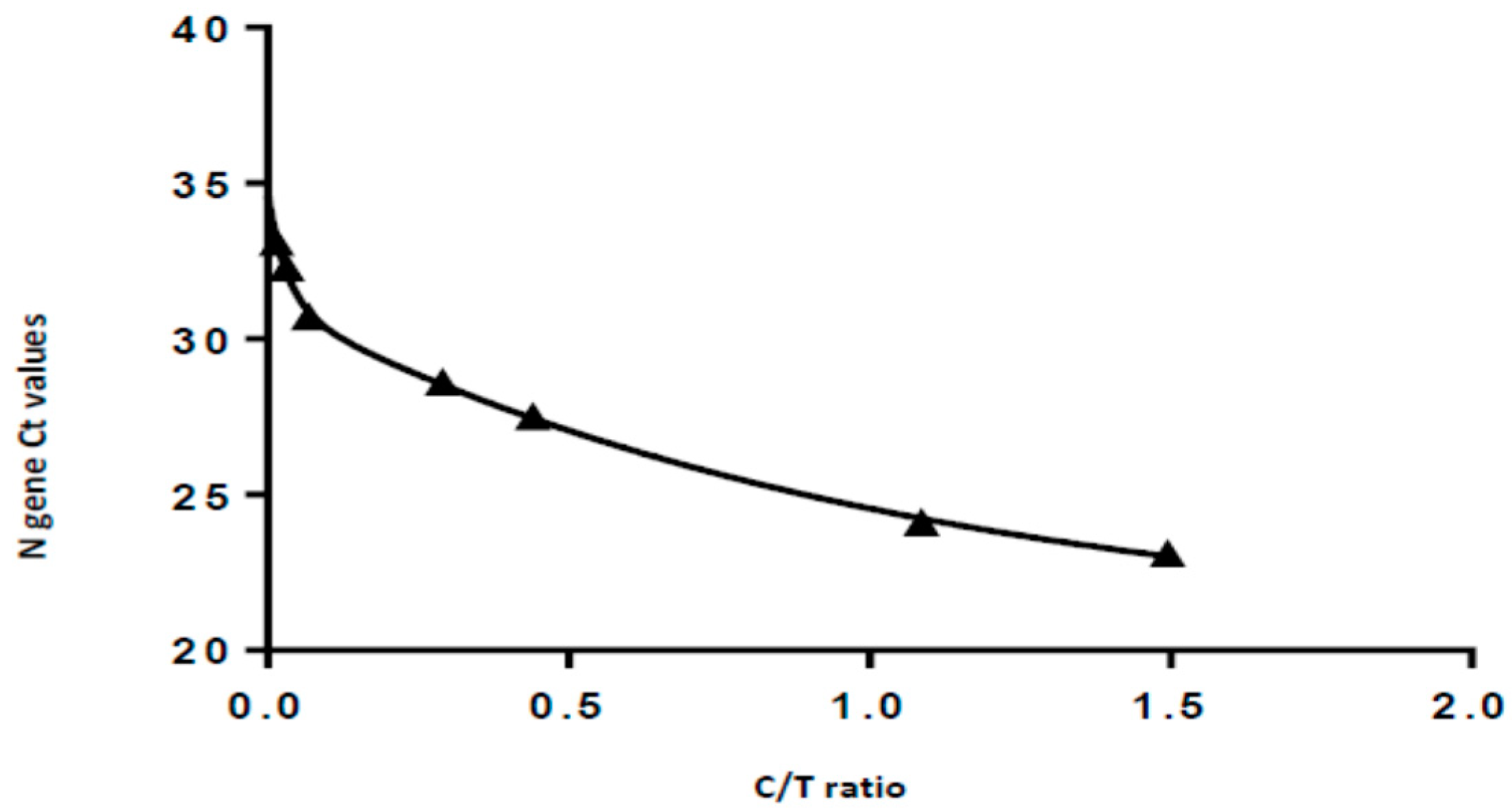 Ijerph 18 09151 g003
