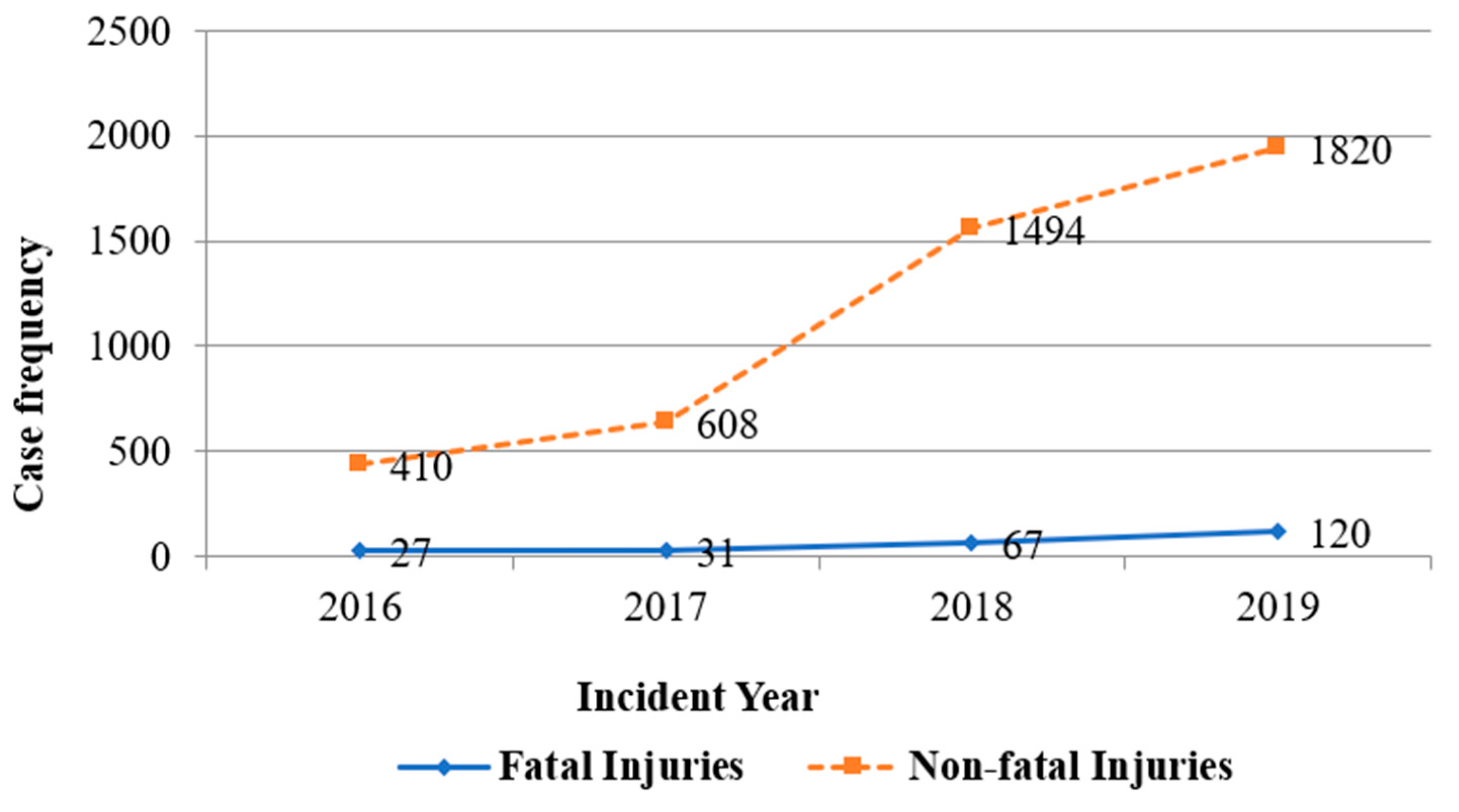 Ijerph 18 09152 g002 Ijerph 18 09152 g002
