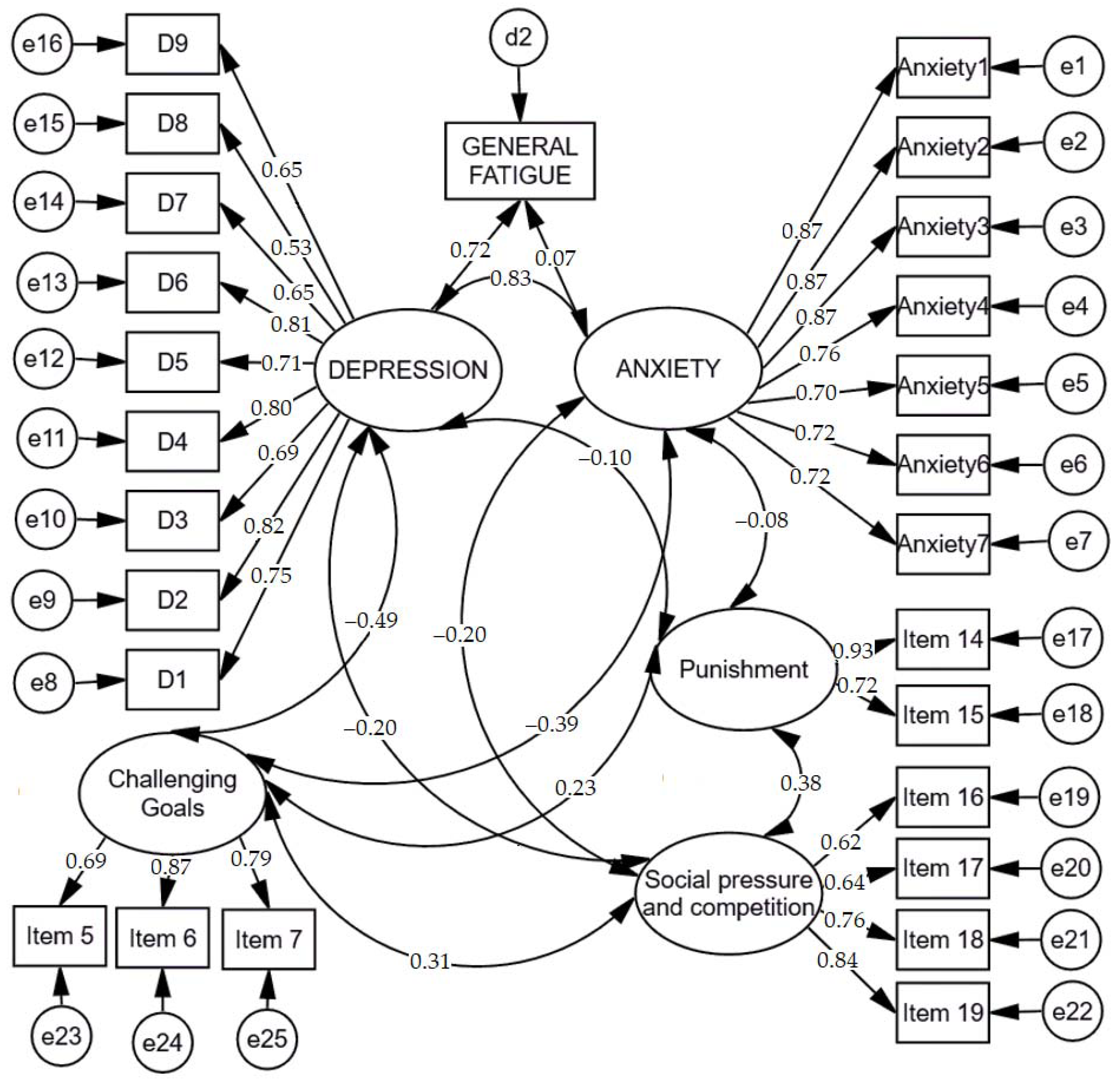 Ijerph 18 09158 g001