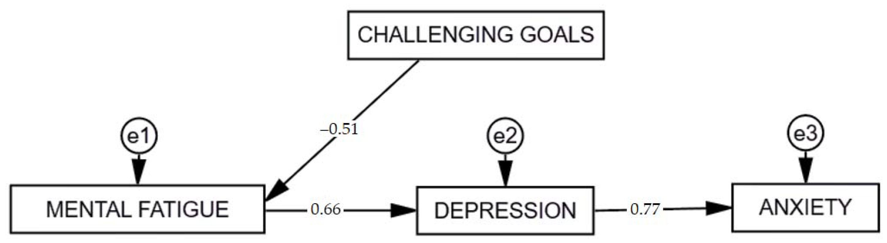 Ijerph 18 09158 g003