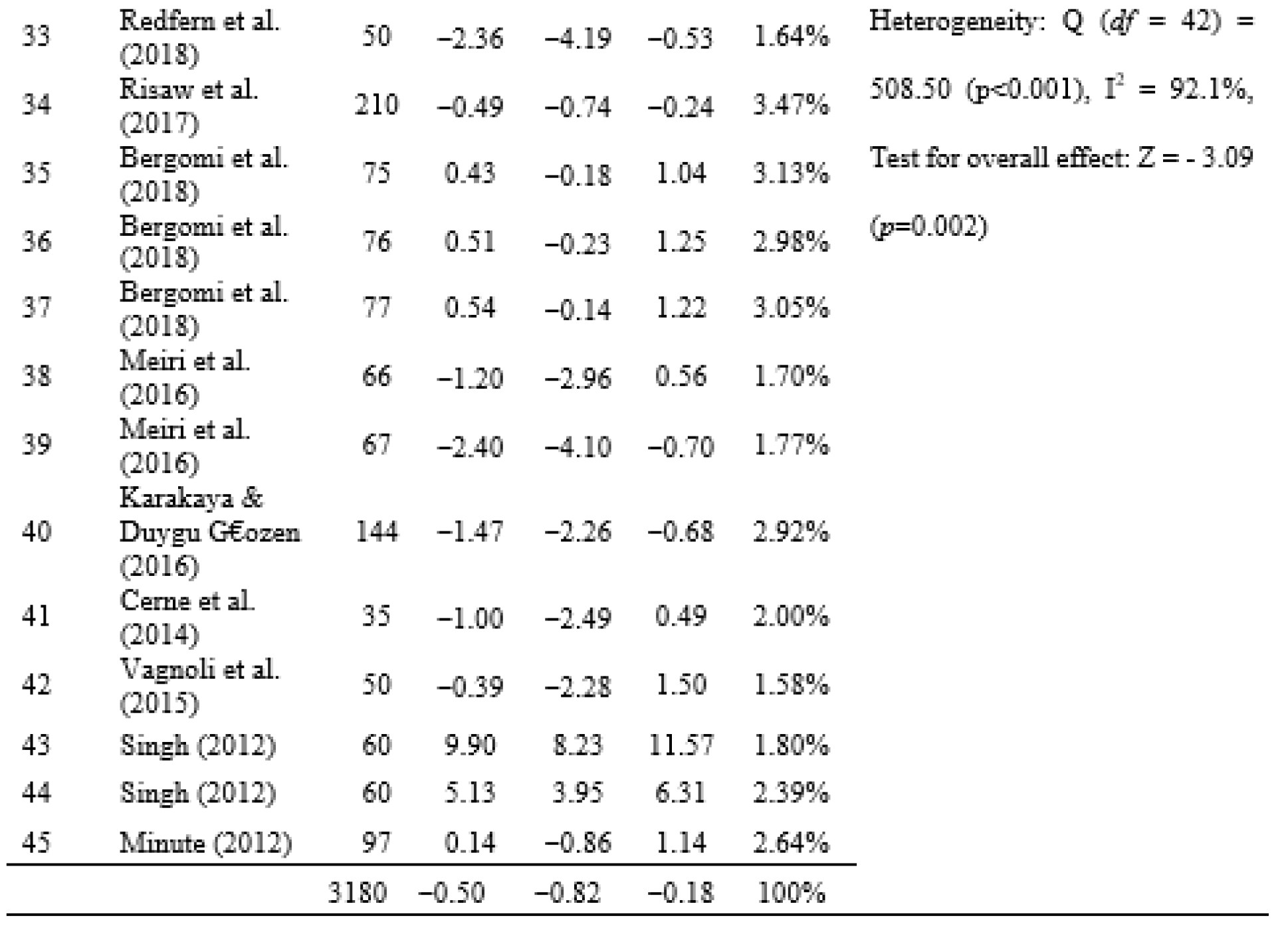 Ijerph 18 09159 g002b 550