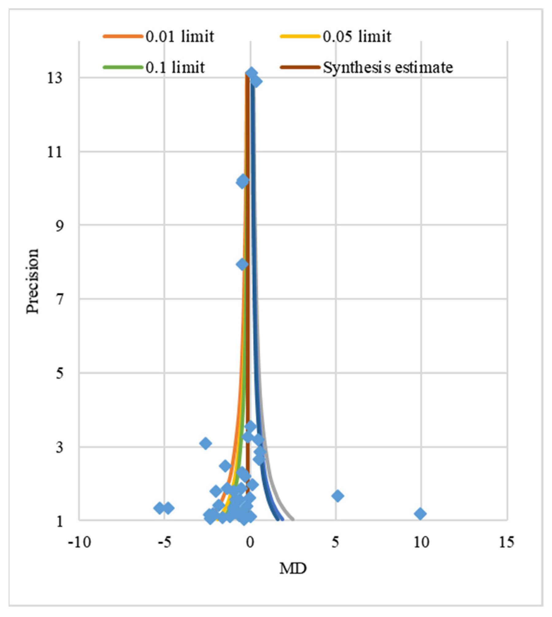 Ijerph 18 09159 g003 550