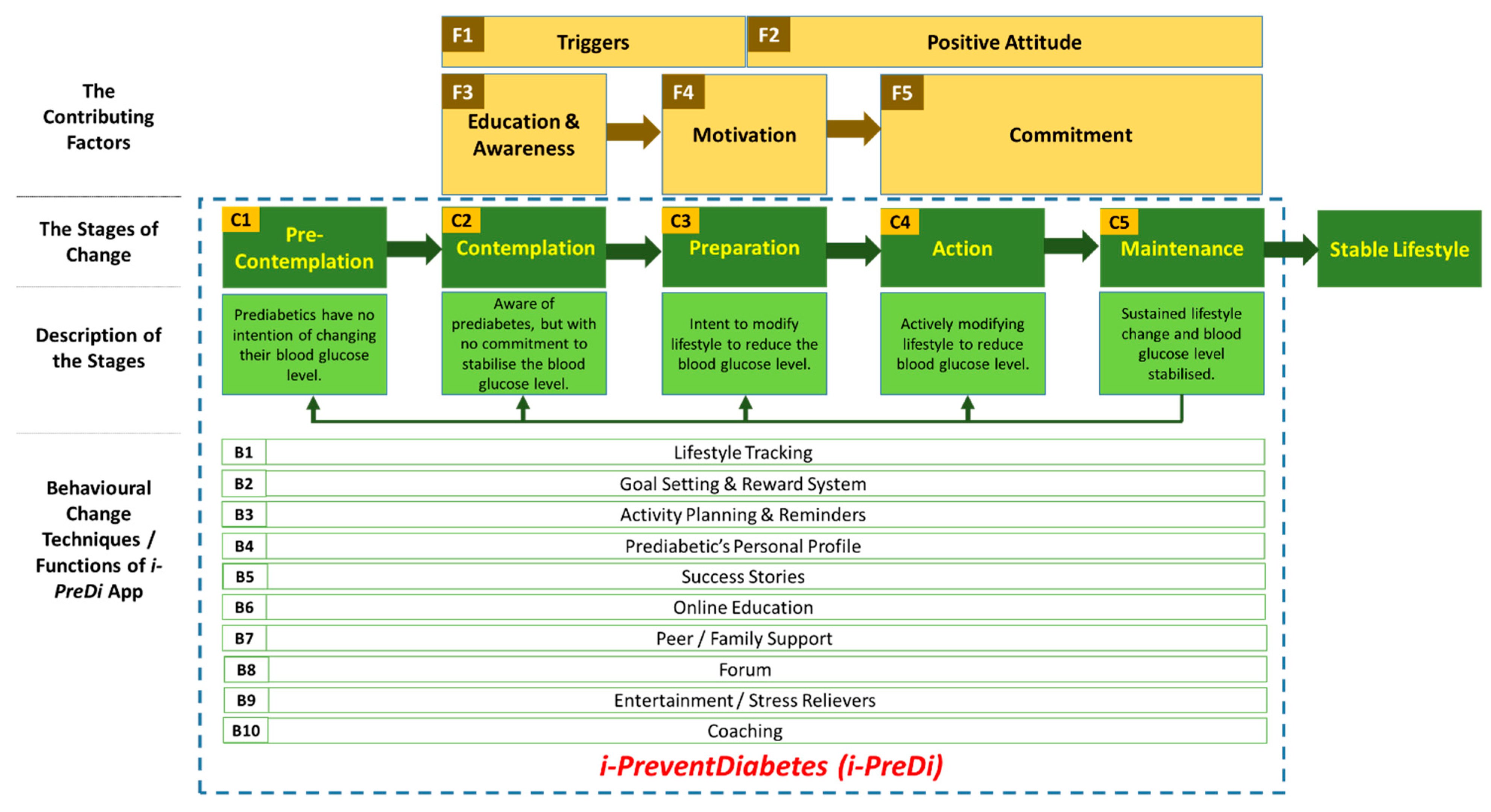 Ijerph 18 09160 g001 550