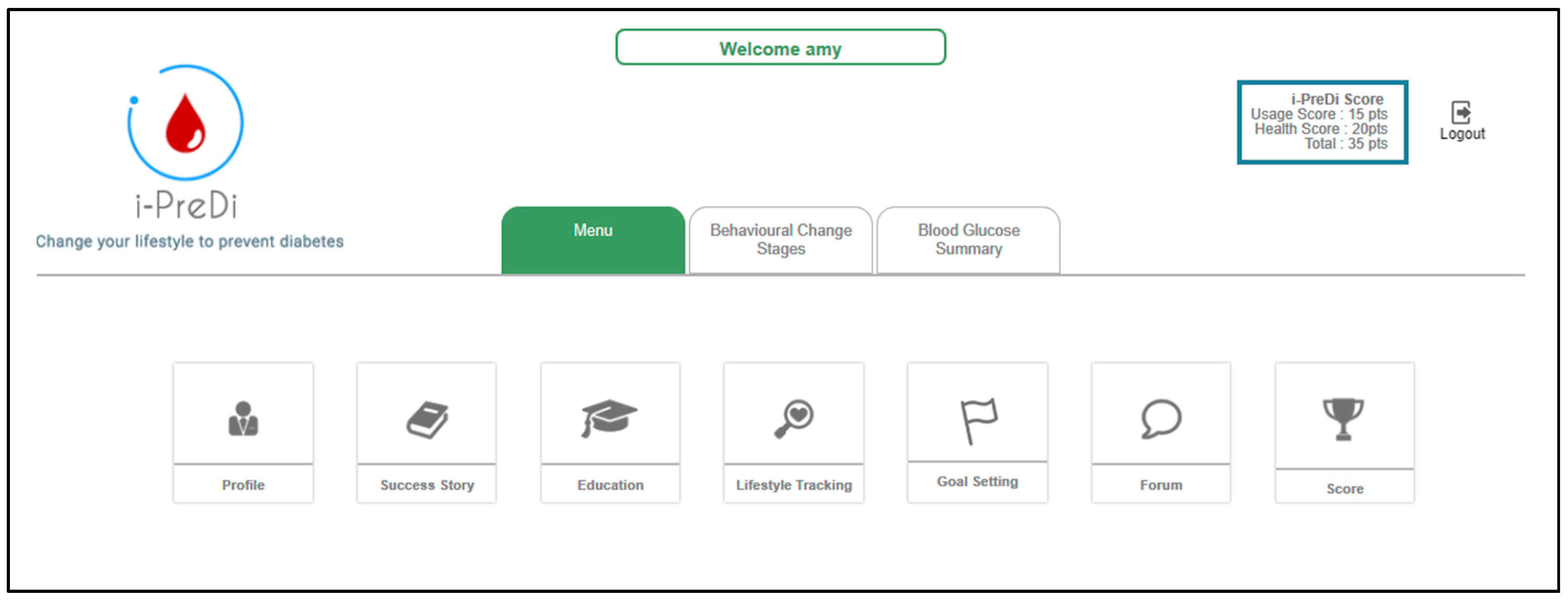 Ijerph 18 09160 g002 550