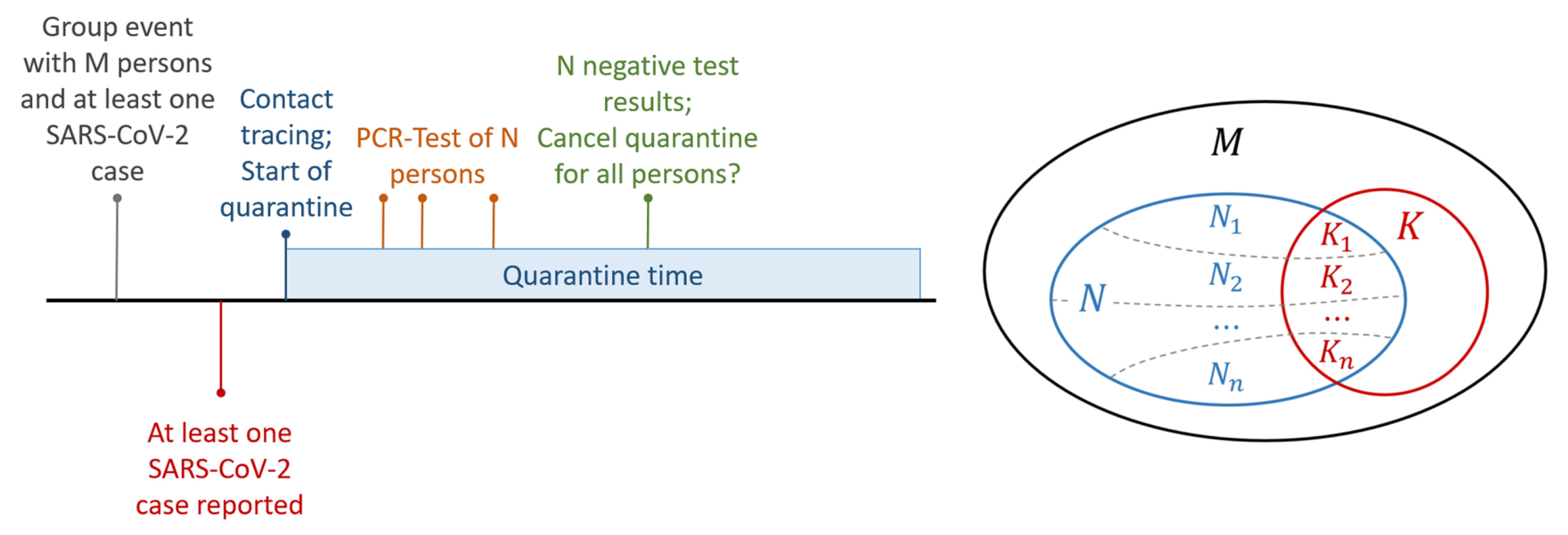 Ijerph 18 09166 g001