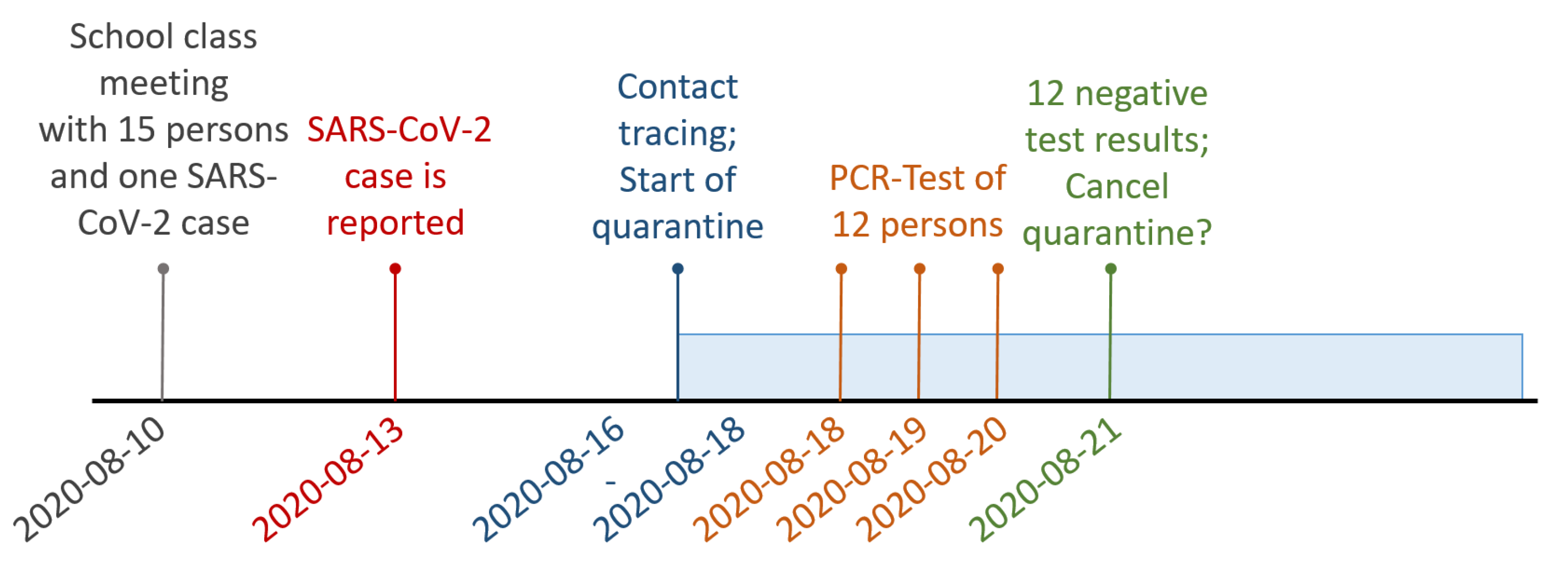 Ijerph 18 09166 g004