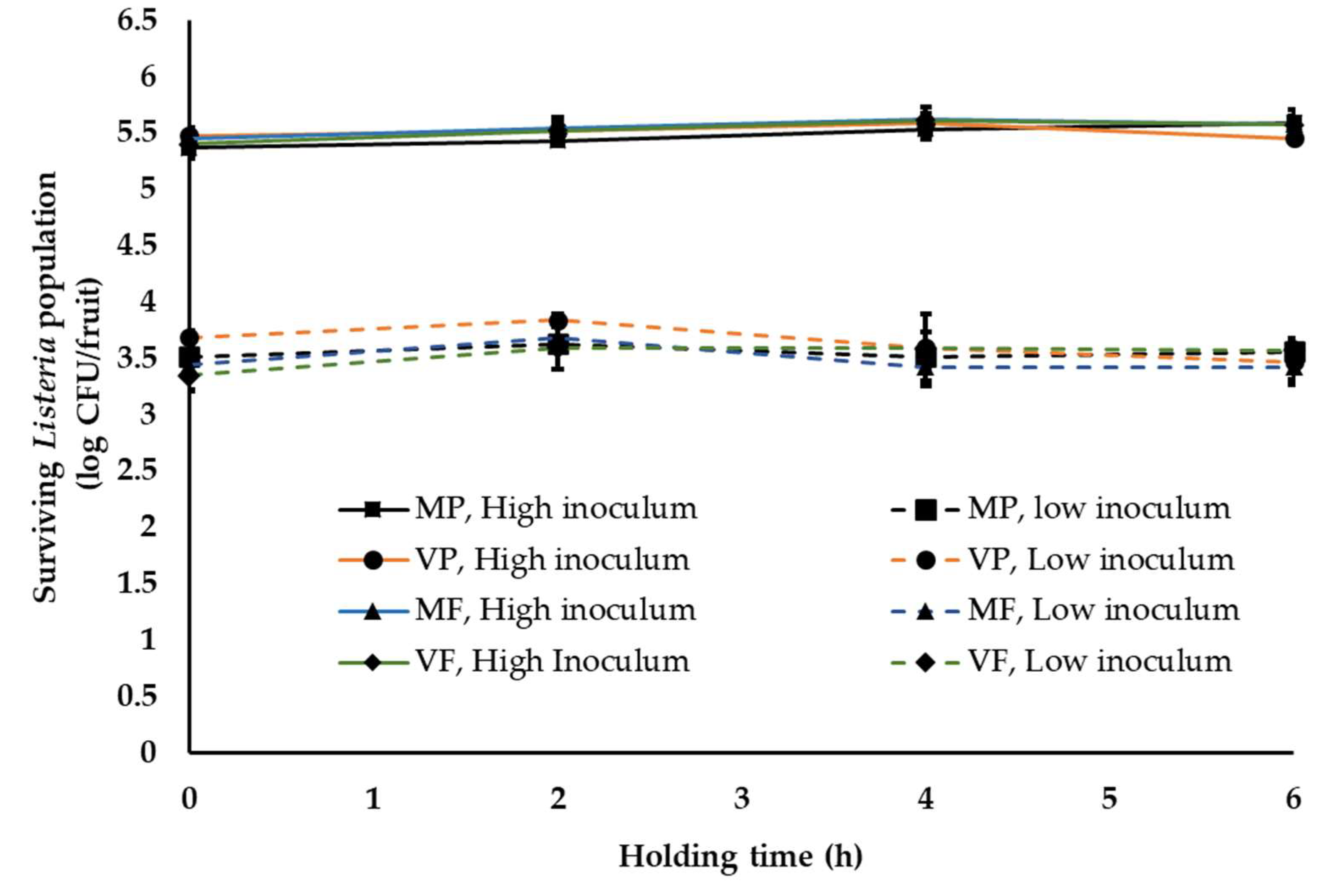 Ijerph 18 09174 g003 550