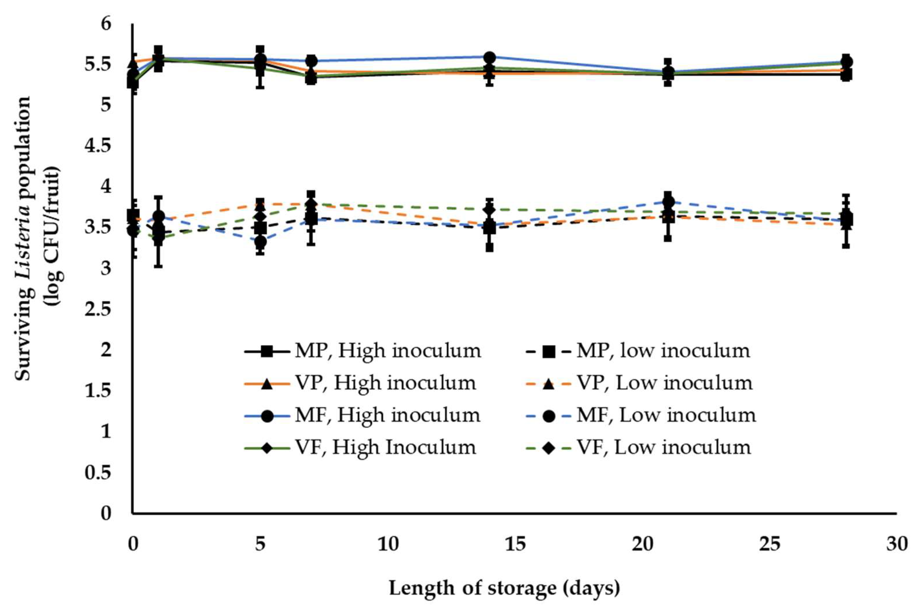 Ijerph 18 09174 g004 550