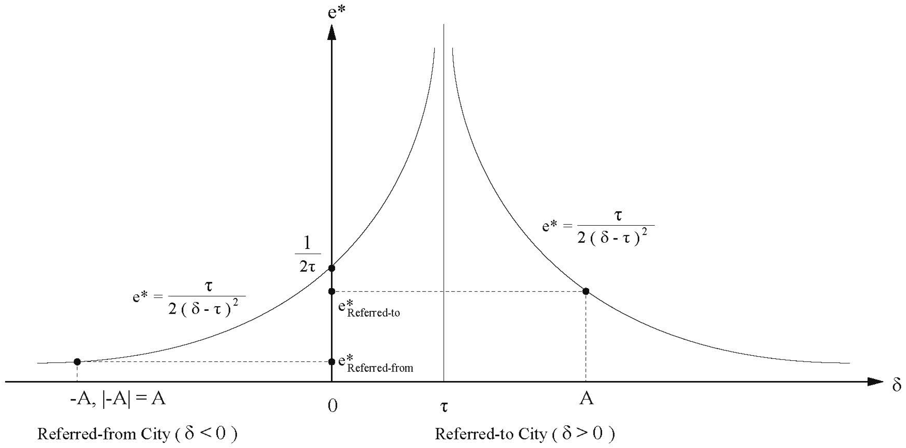 Ijerph 18 09176 g004