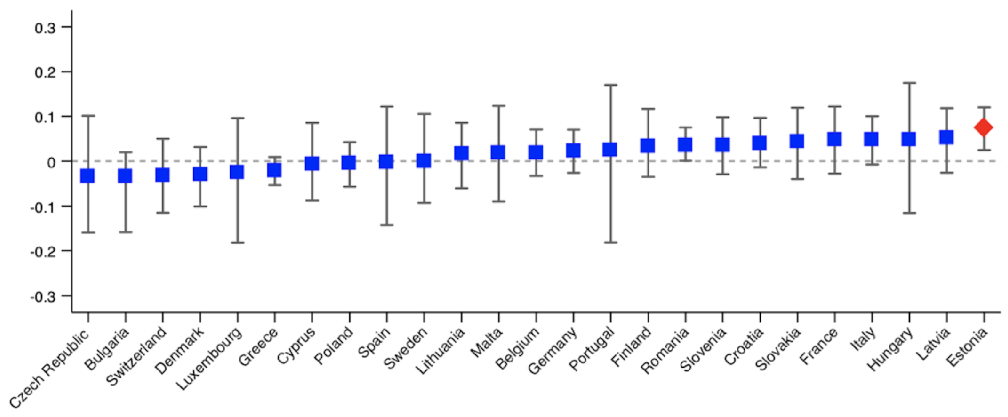 Ijerph 18 09177 g002 550