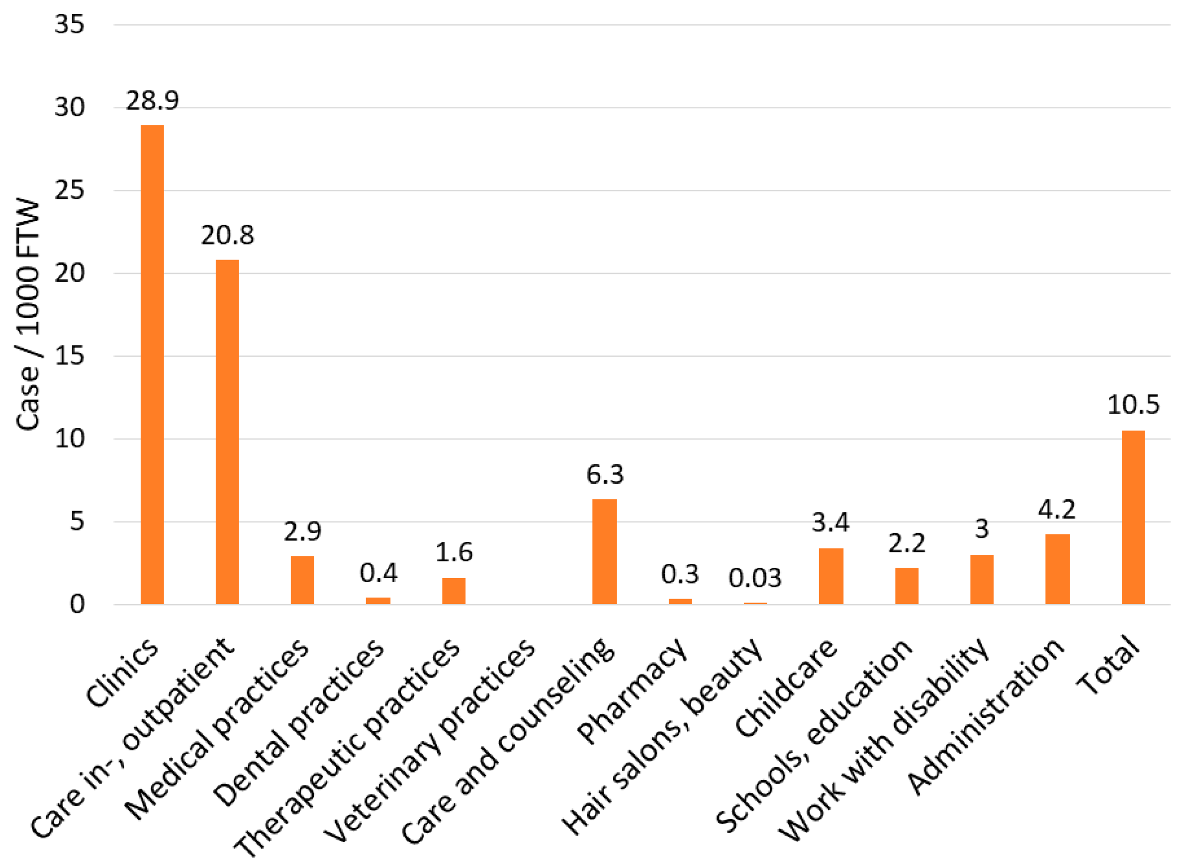 Ijerph 18 09185 g001