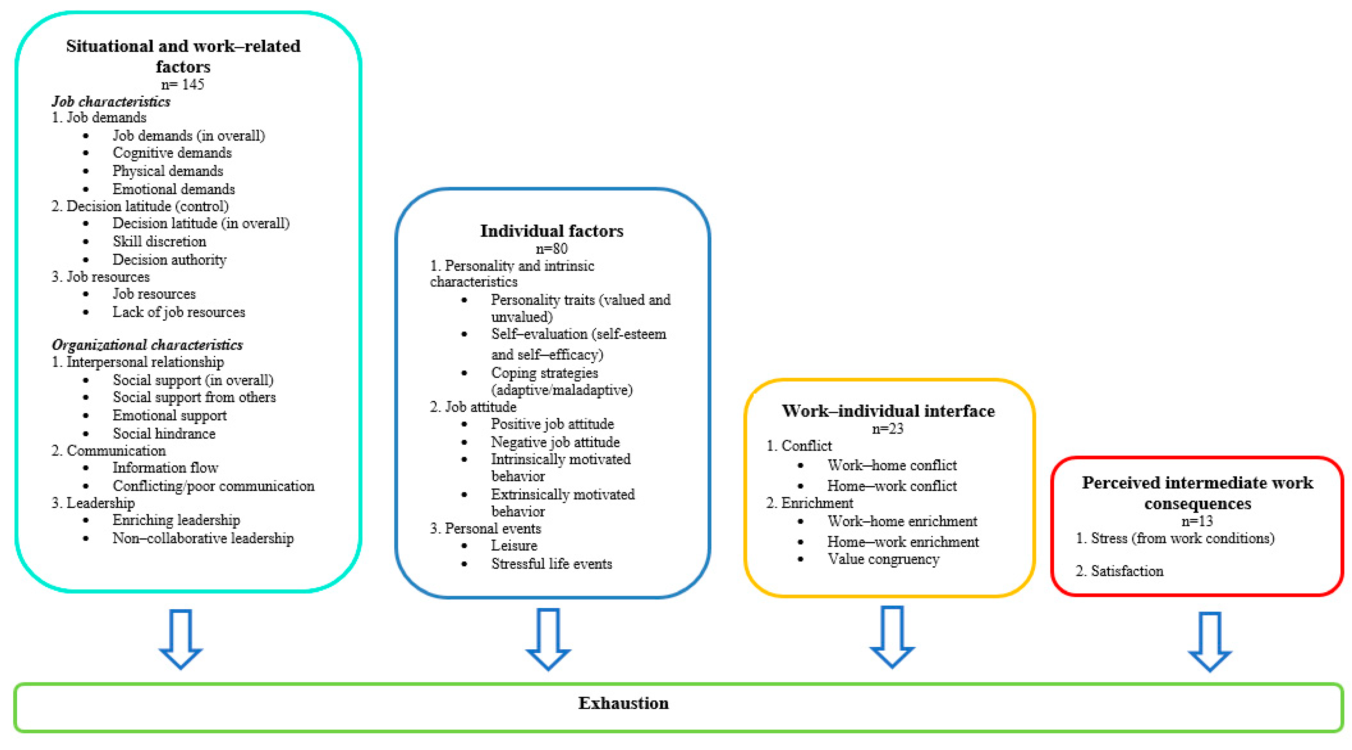 Ijerph 18 09188 g003