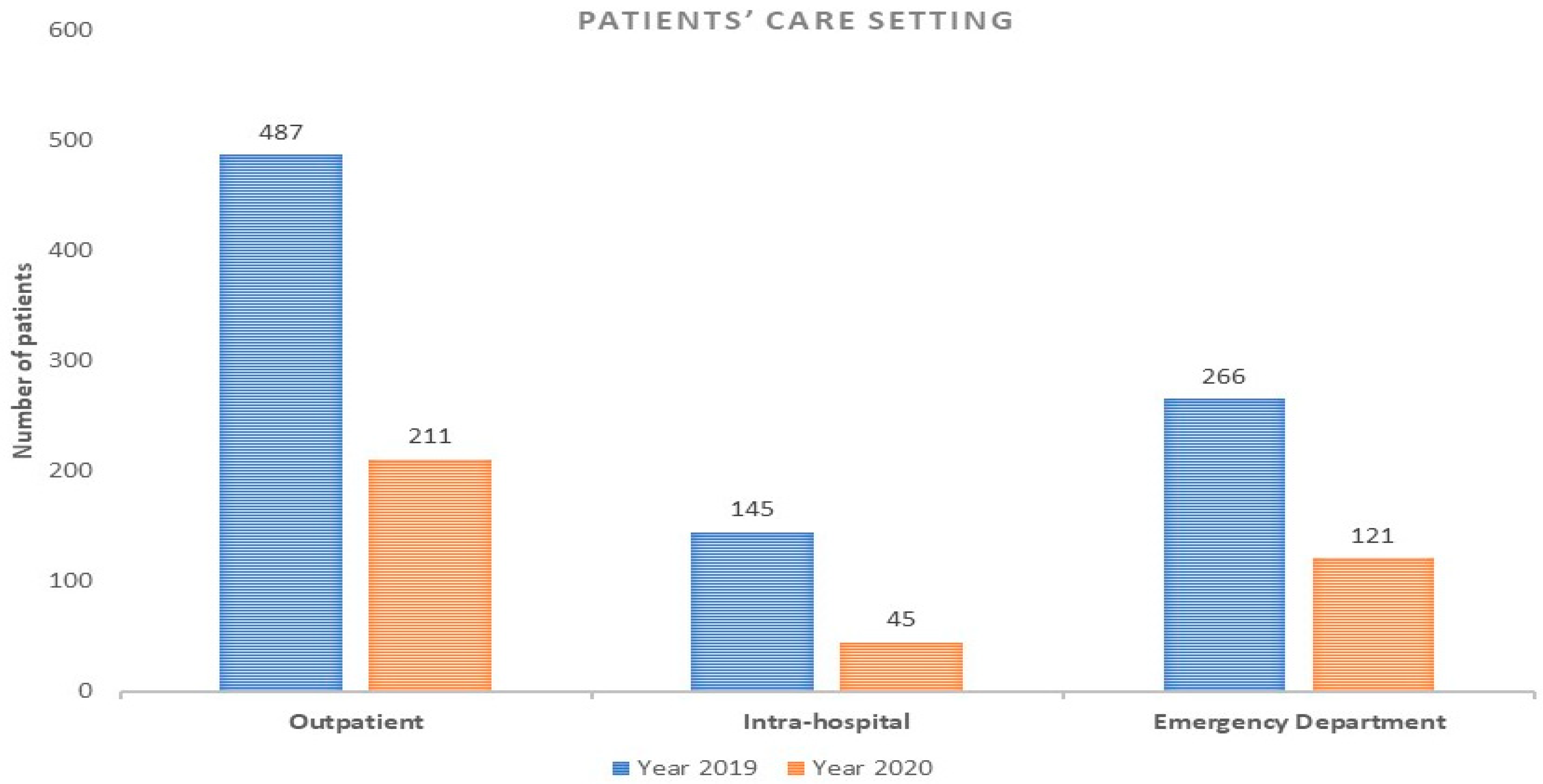 Ijerph 18 09194 g002 550