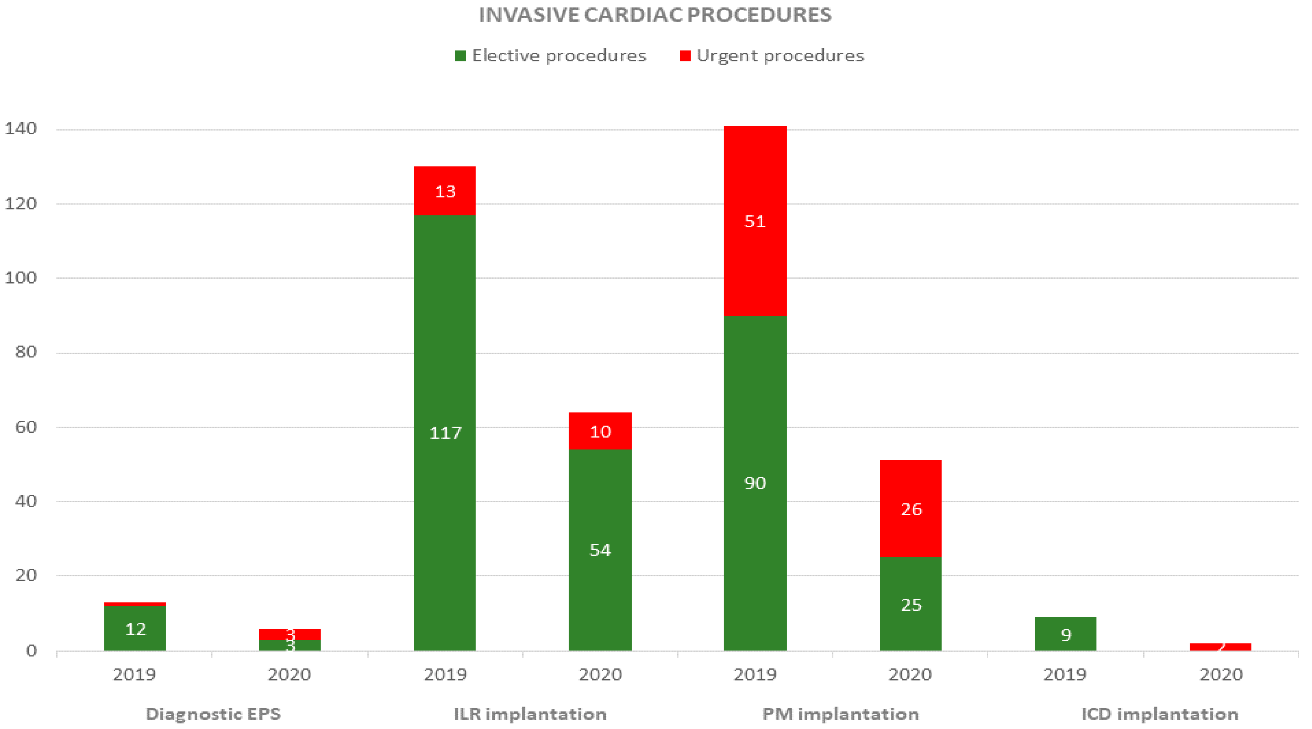 Ijerph 18 09194 g003 550