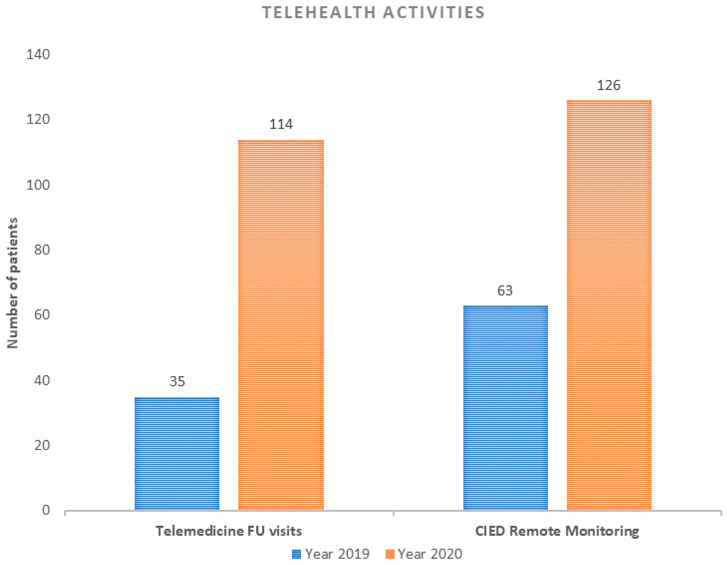Ijerph 18 09194 g005 550