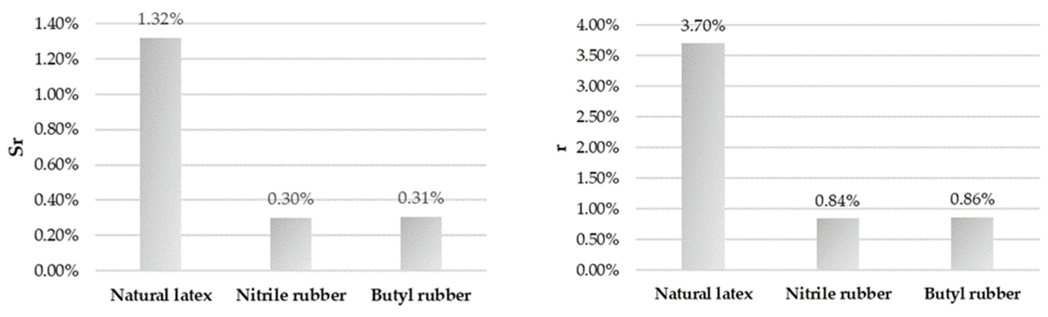 Ijerph 18 09202 g002