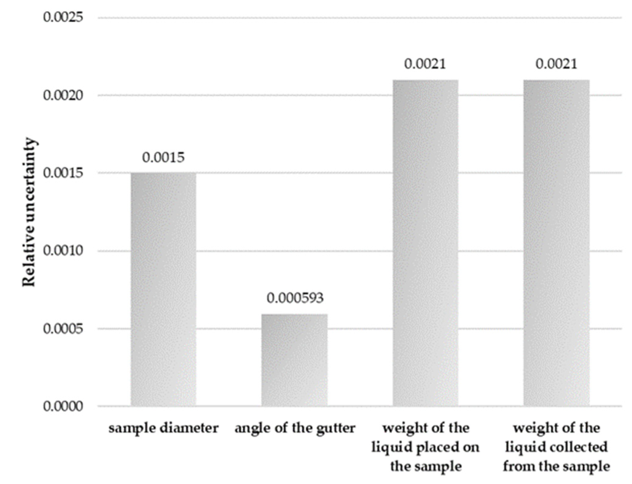 Ijerph 18 09202 g005