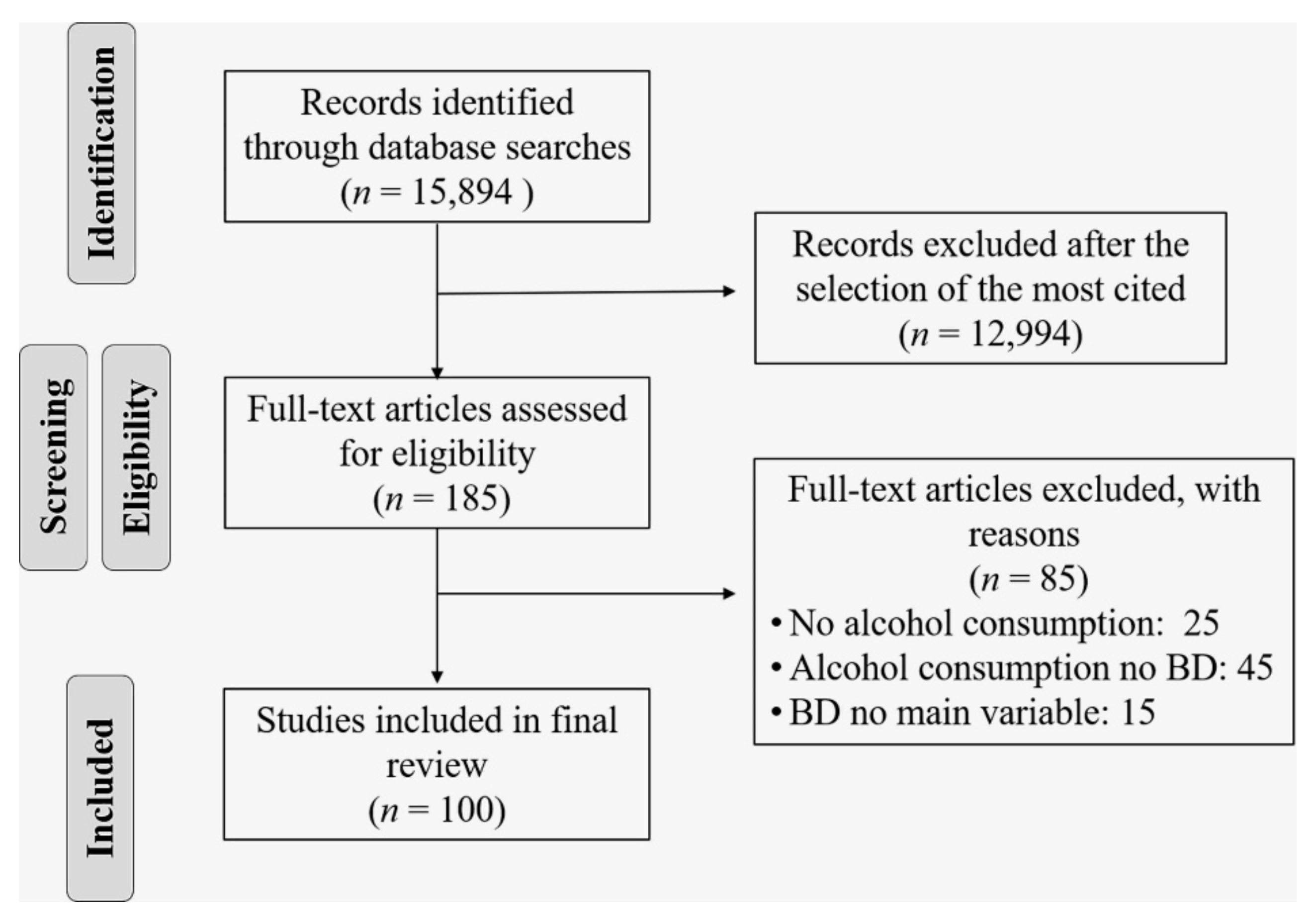 Ijerph 18 09203 g001 550