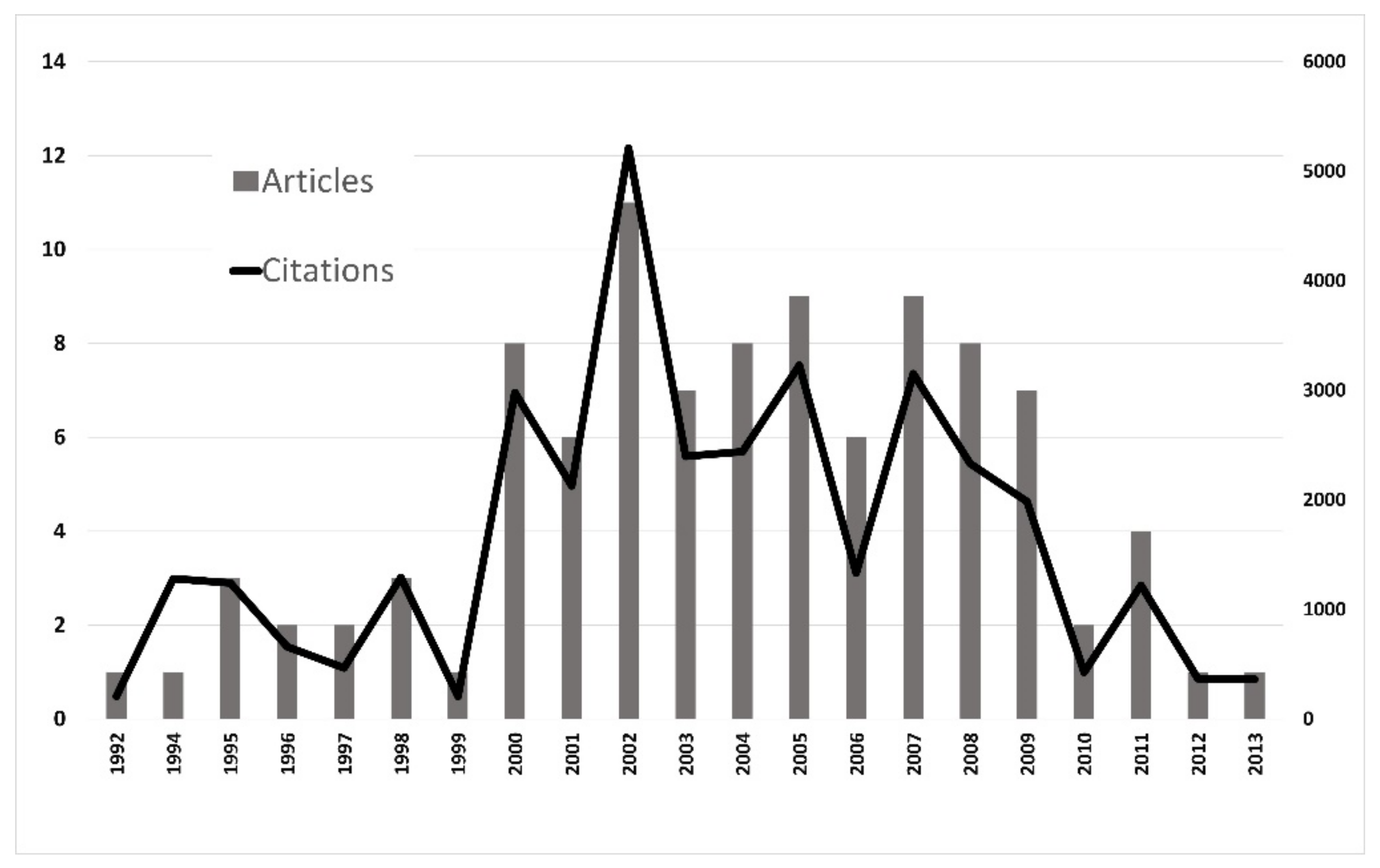 Ijerph 18 09203 g002 550