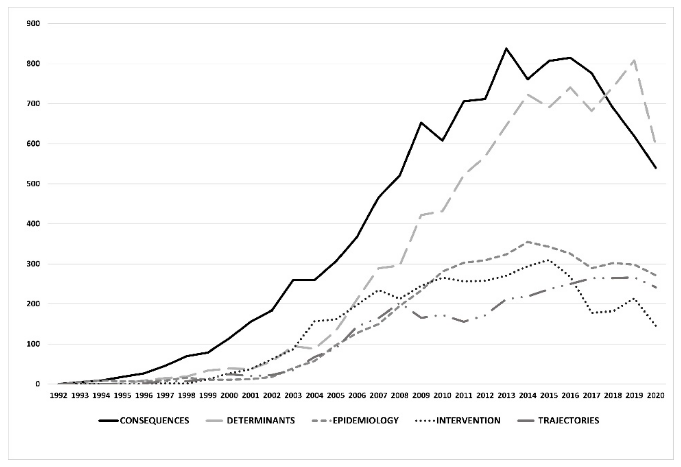 Ijerph 18 09203 g003 550