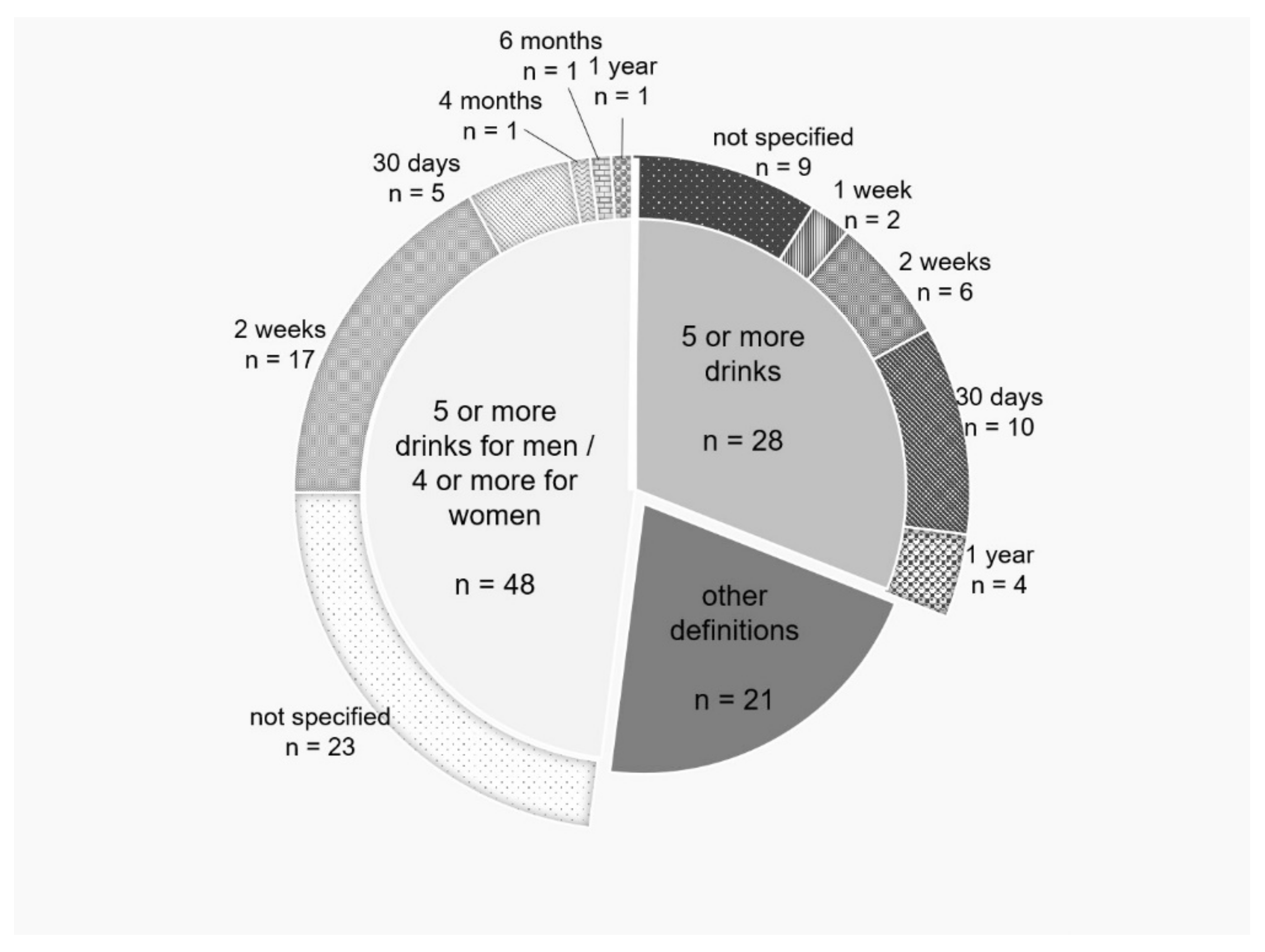Ijerph 18 09203 g004 550