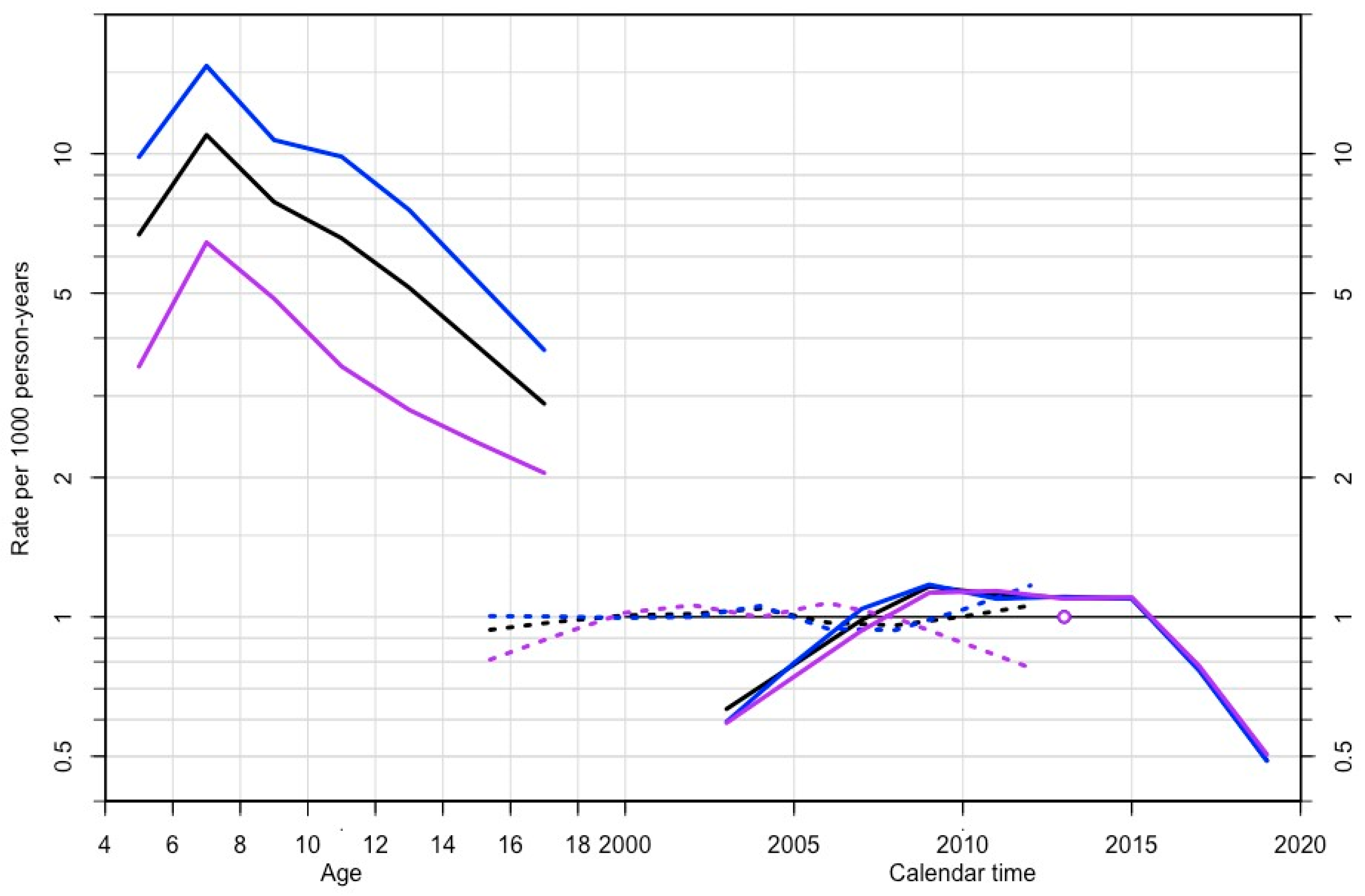Ijerph 18 09208 g002 550