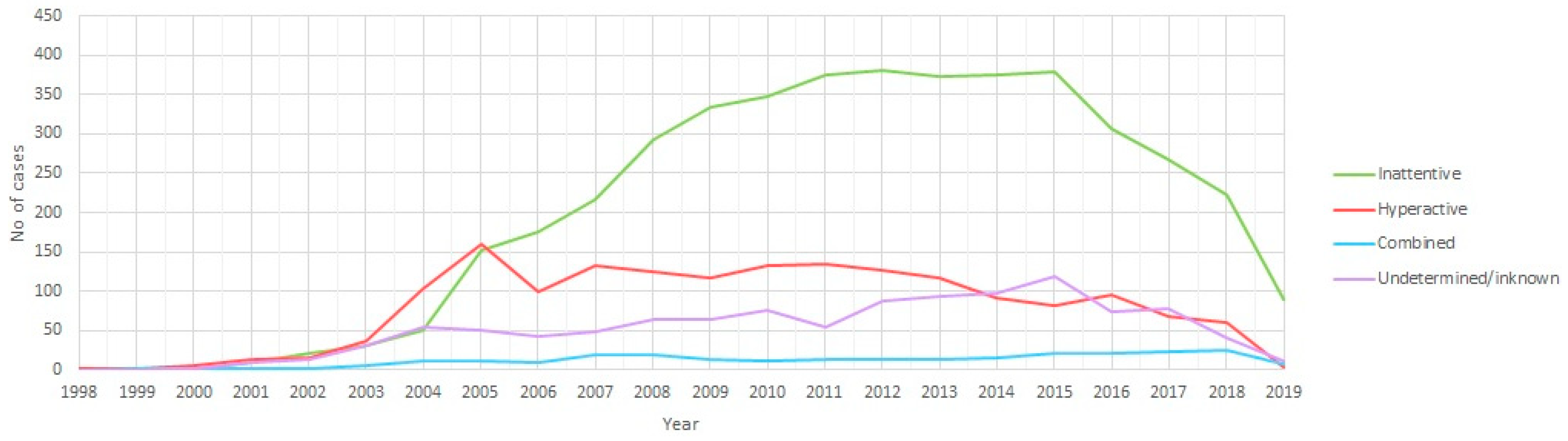 Ijerph 18 09208 g003 550