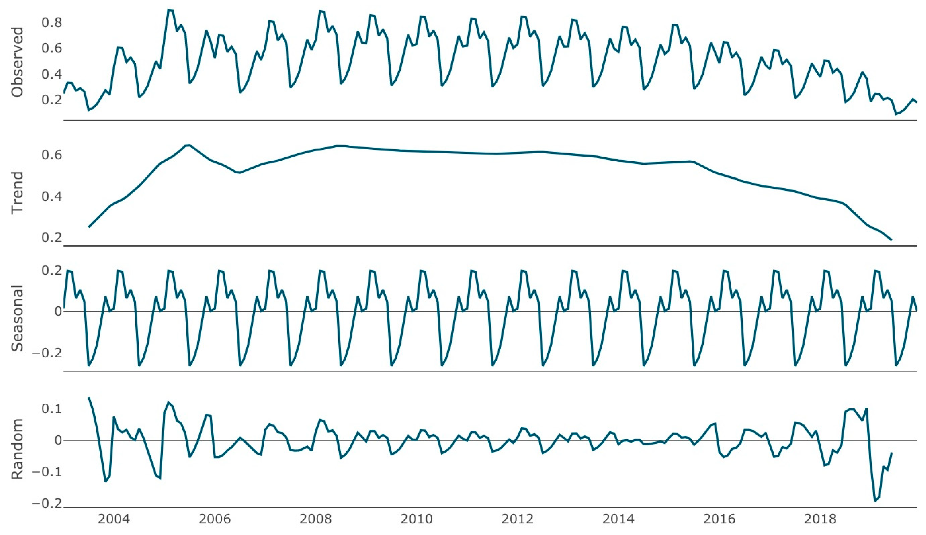 Ijerph 18 09208 g004 550