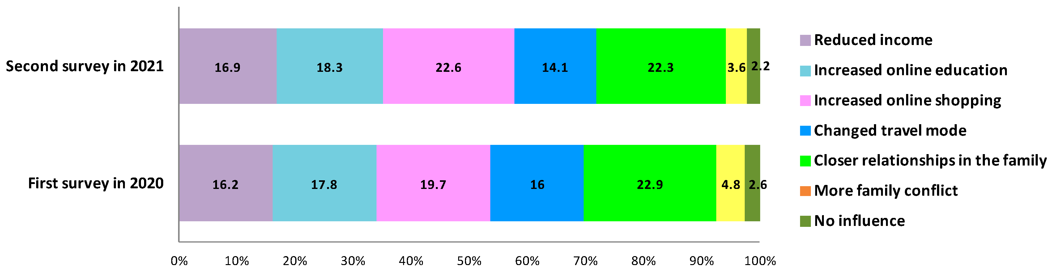 Ijerph 18 09209 g002