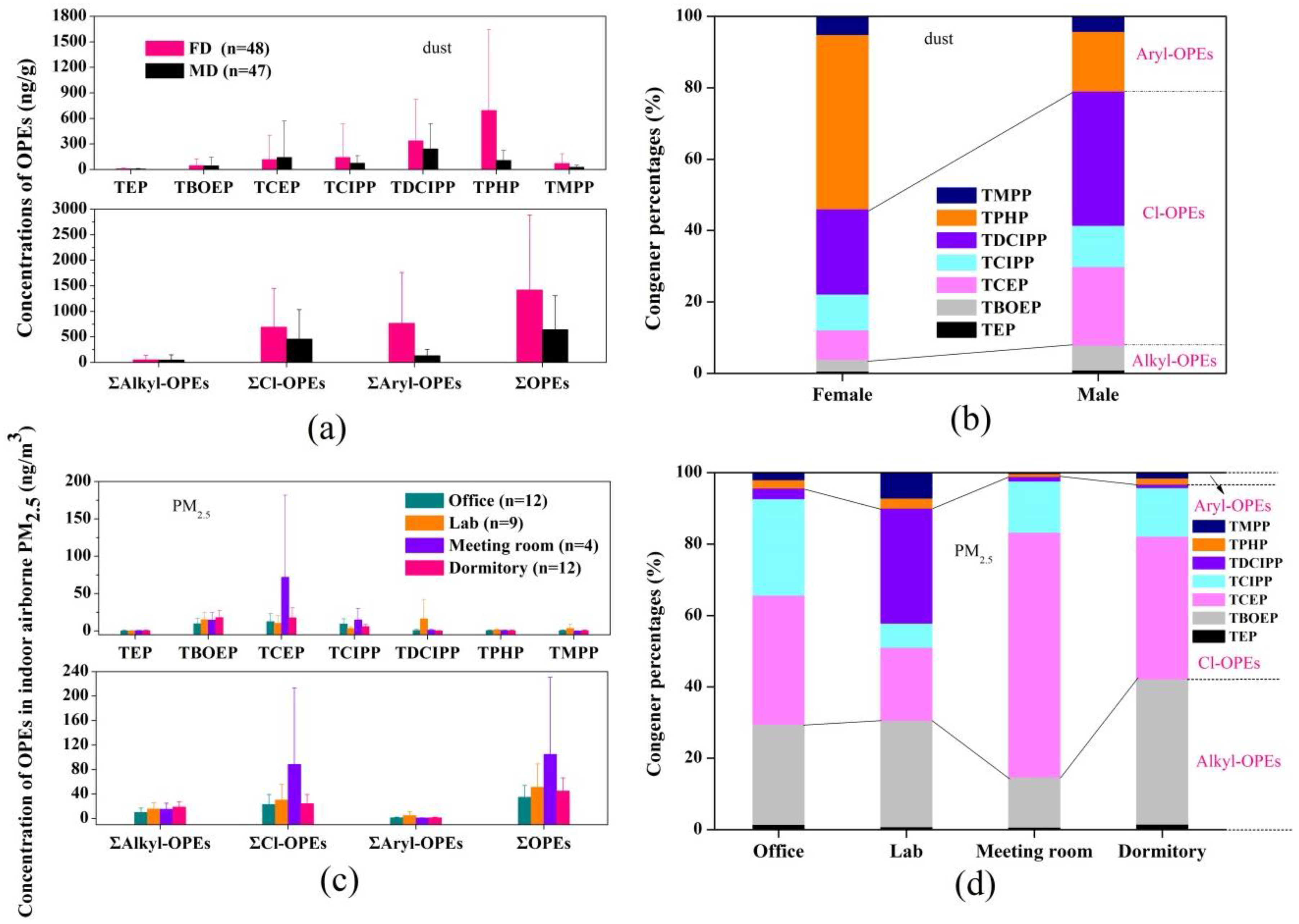 Ijerph 18 09212 g001 550