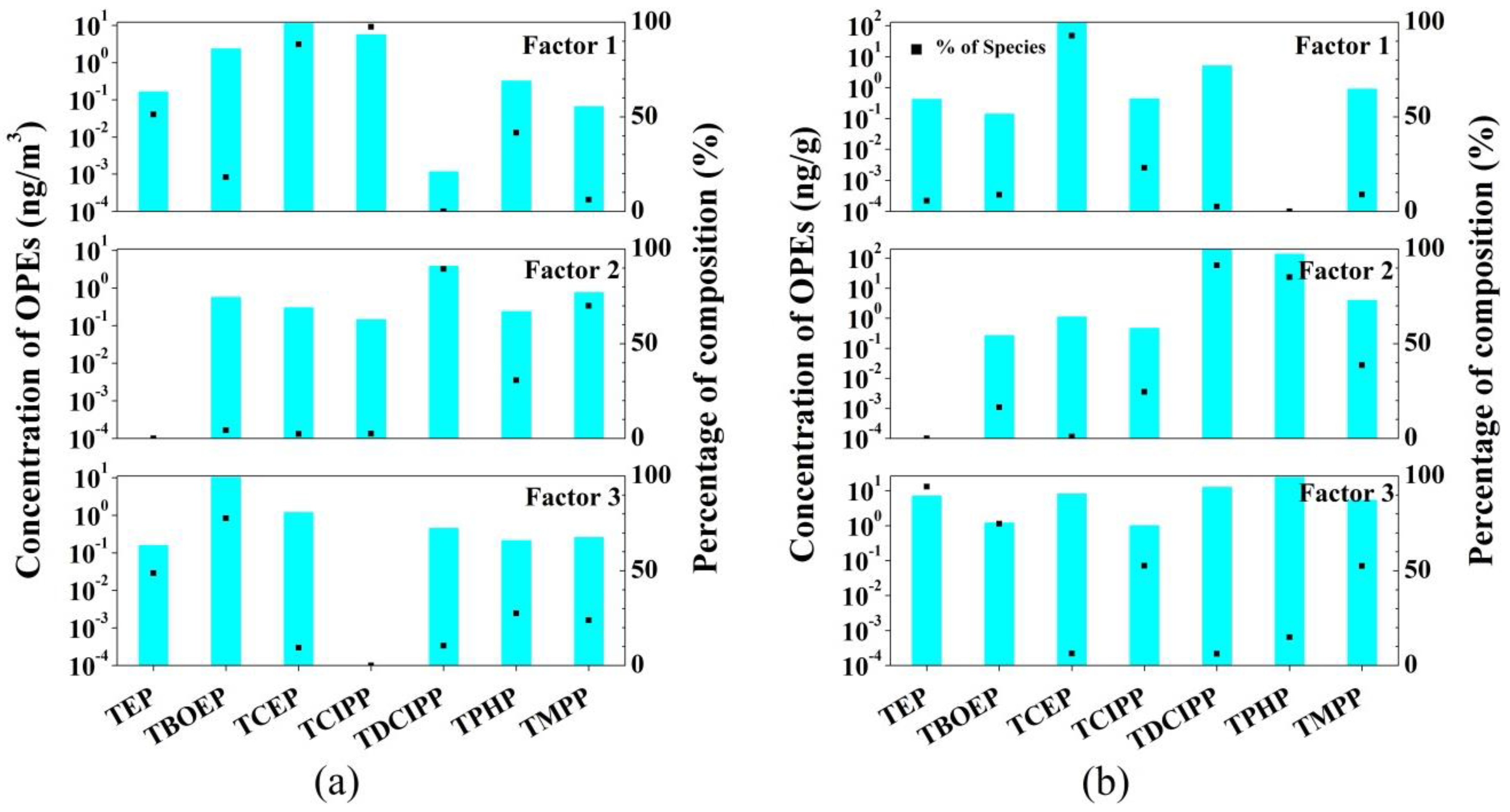 Ijerph 18 09212 g002 550