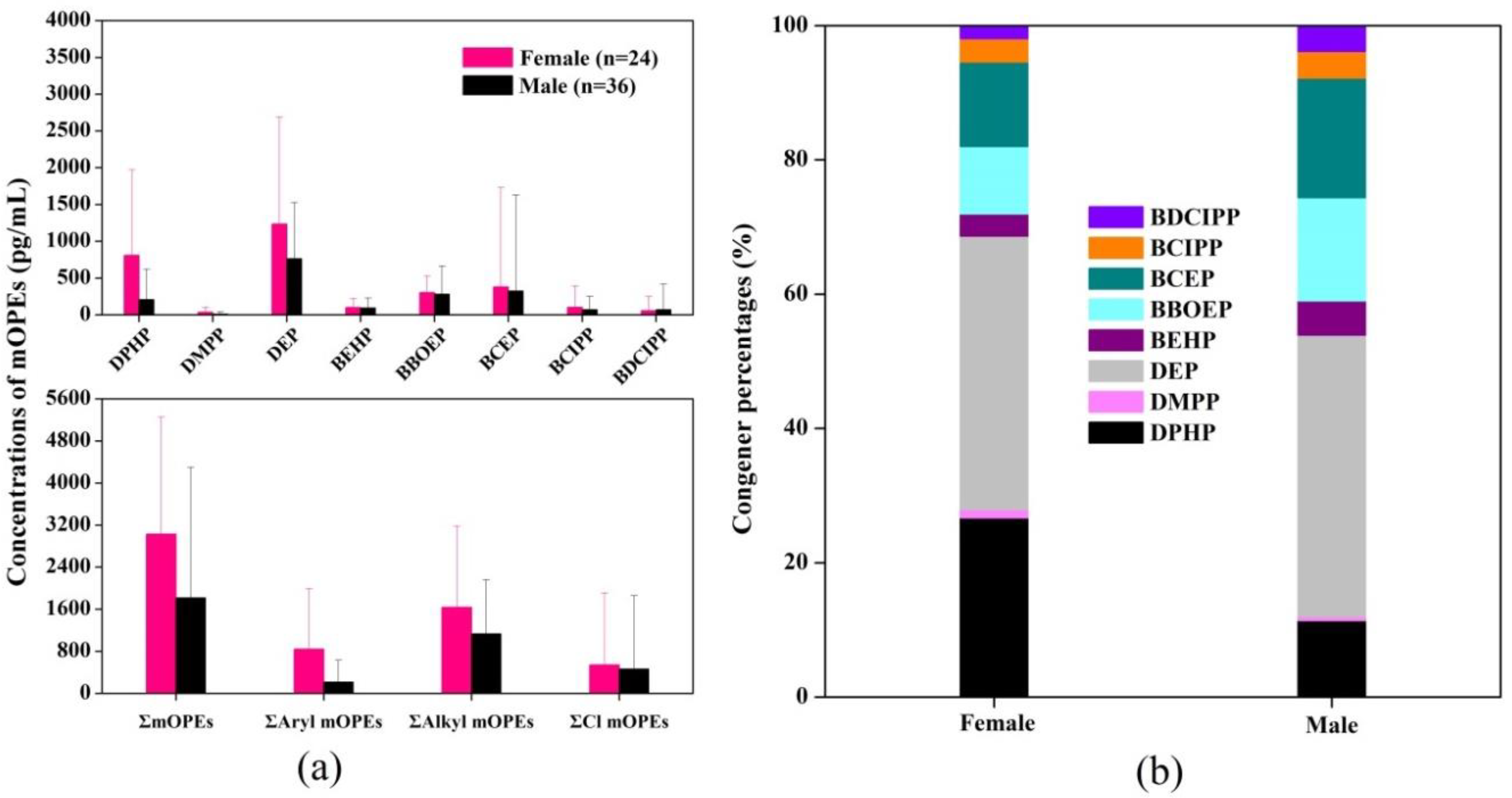 Ijerph 18 09212 g003 550
