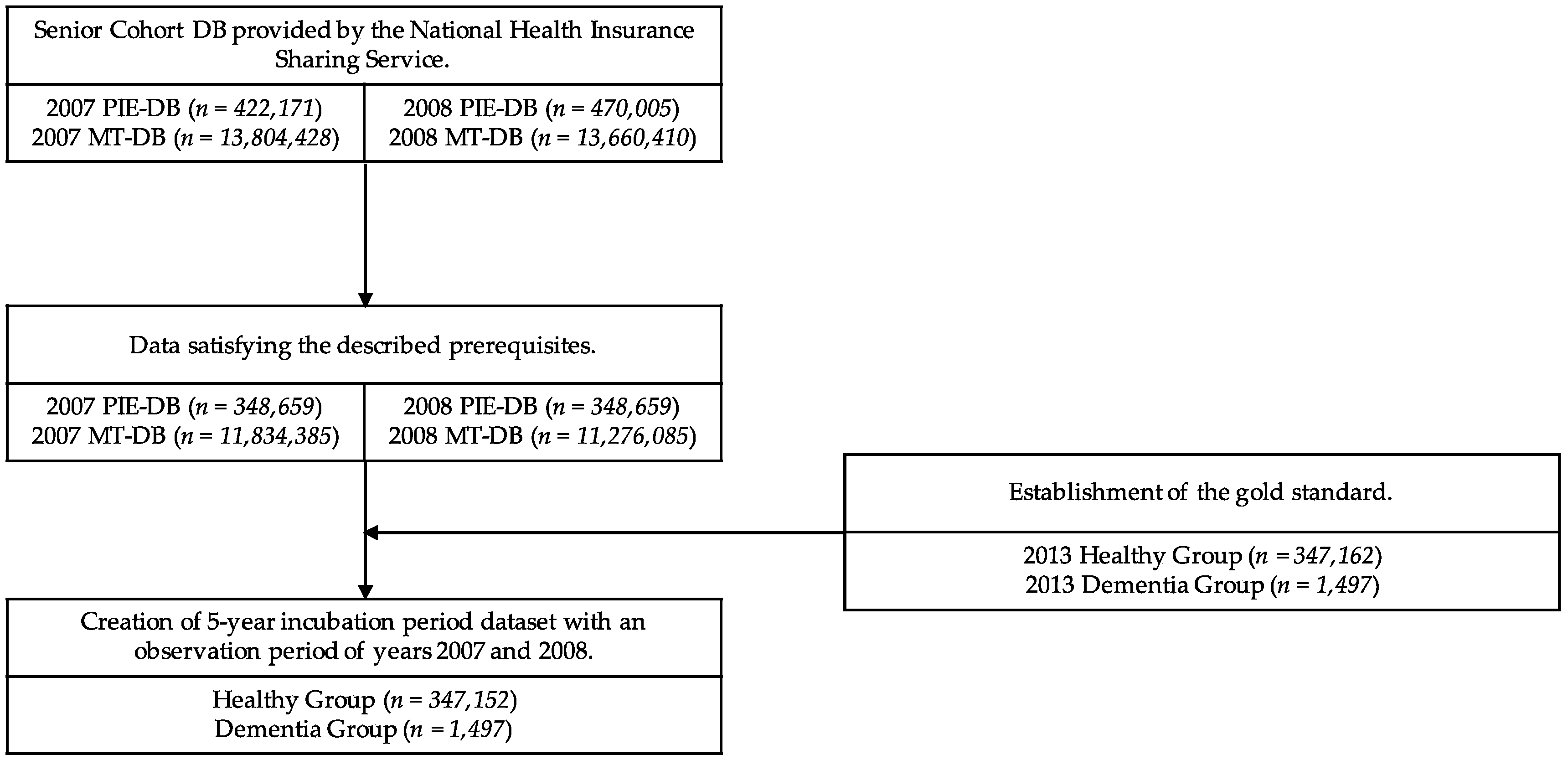 Ijerph 18 09223 g001 550