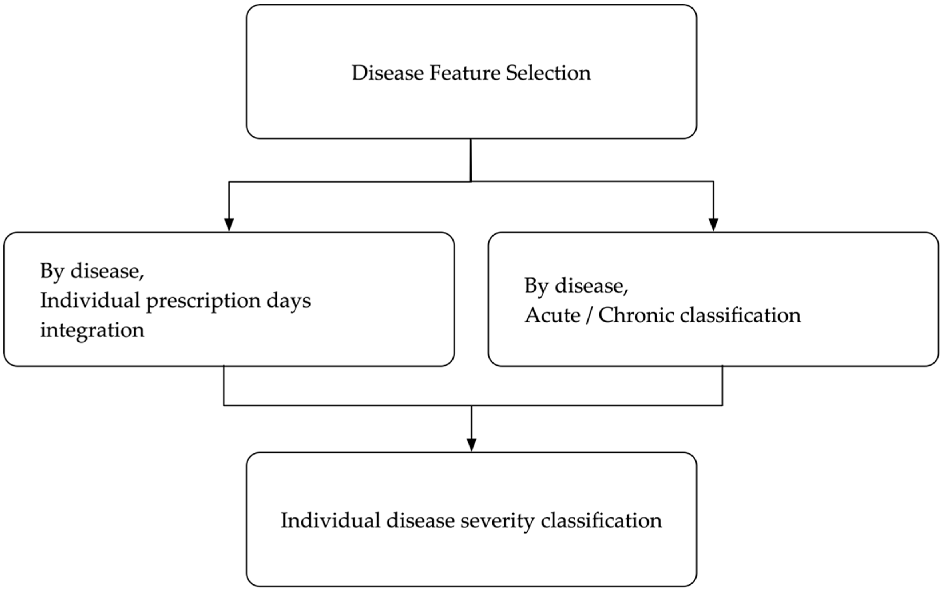 Ijerph 18 09223 g002 550