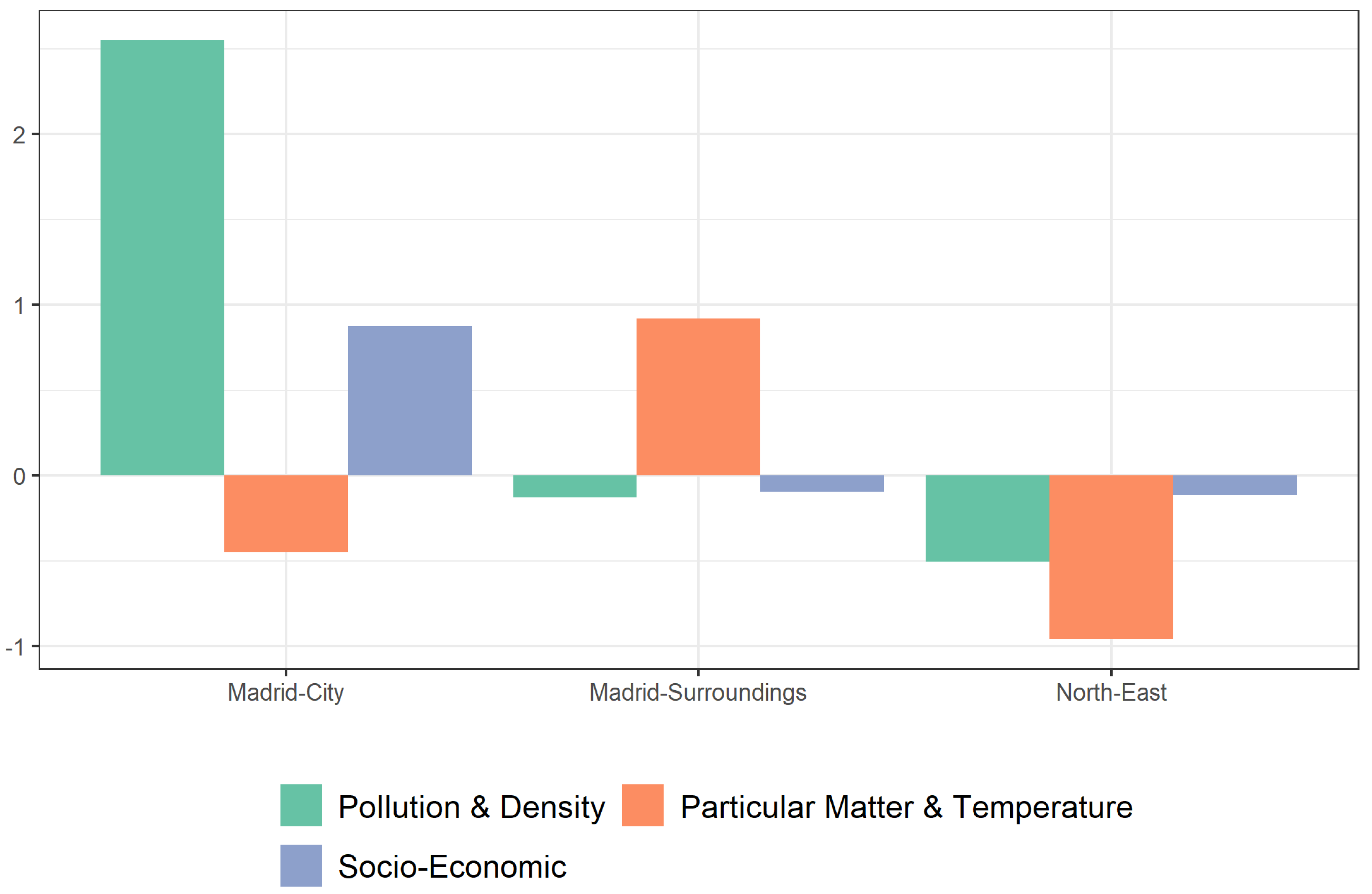 Ijerph 18 09227 g002 550